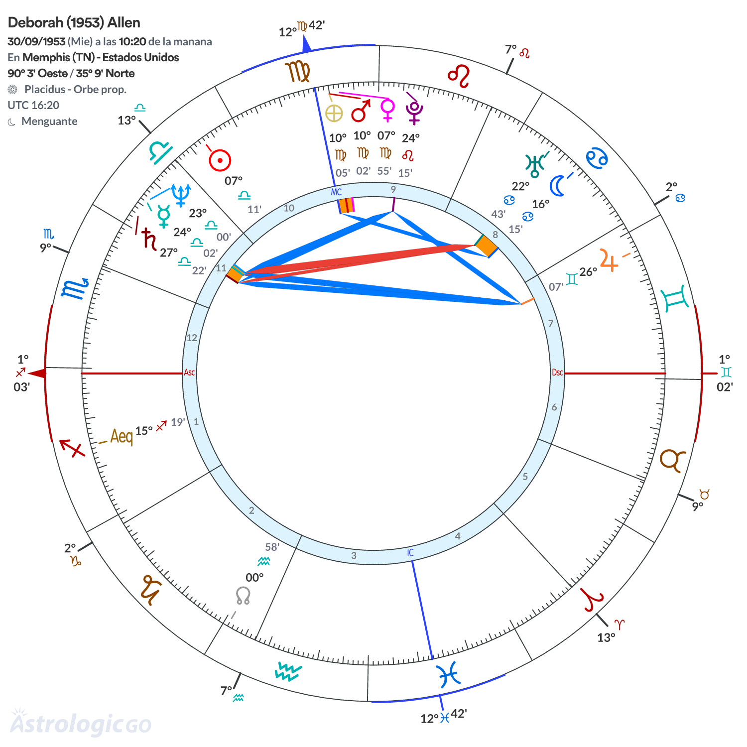 Mandala - Deborah (1953) Allen