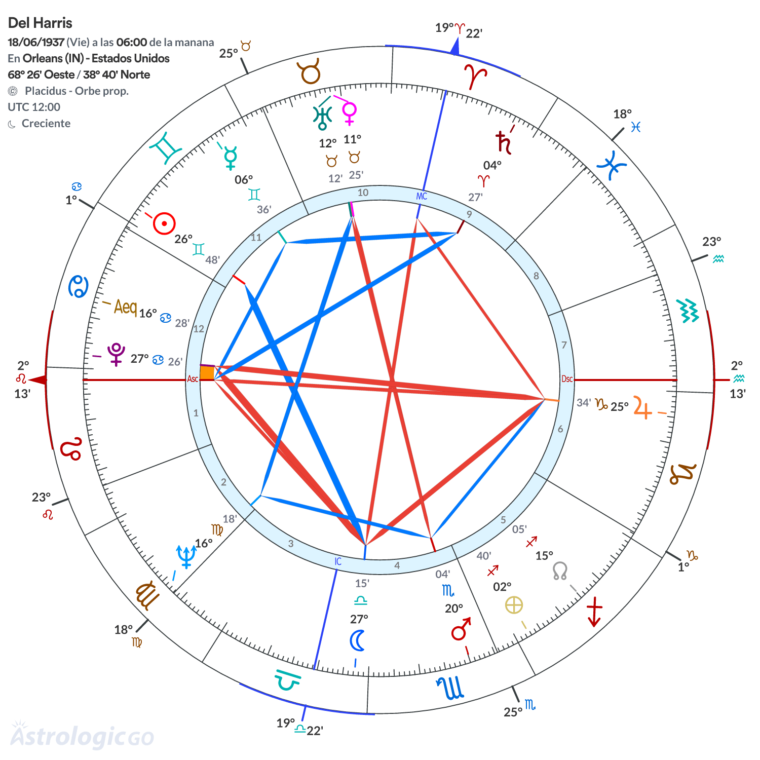 Mandala - Del Harris