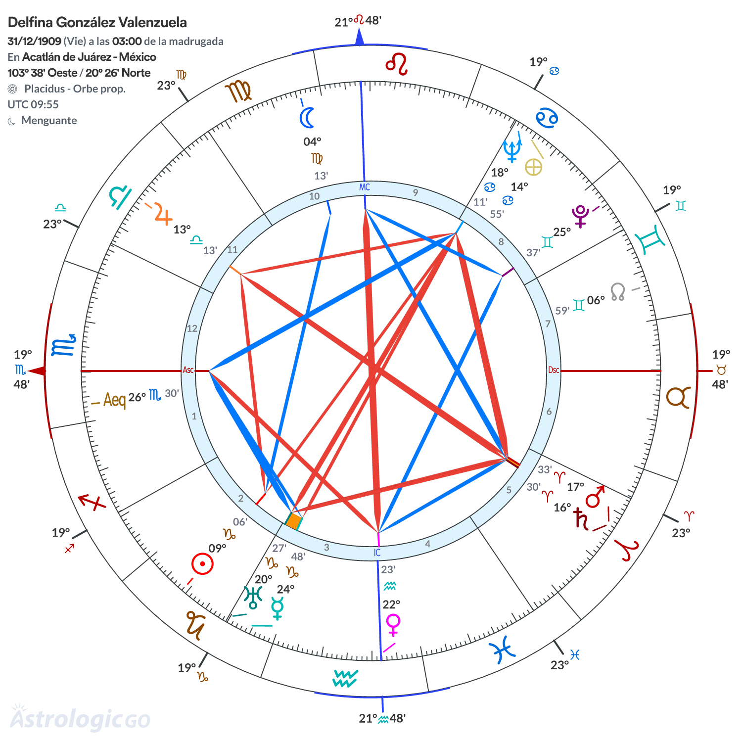 Mandala - Delfina González Valenzuela