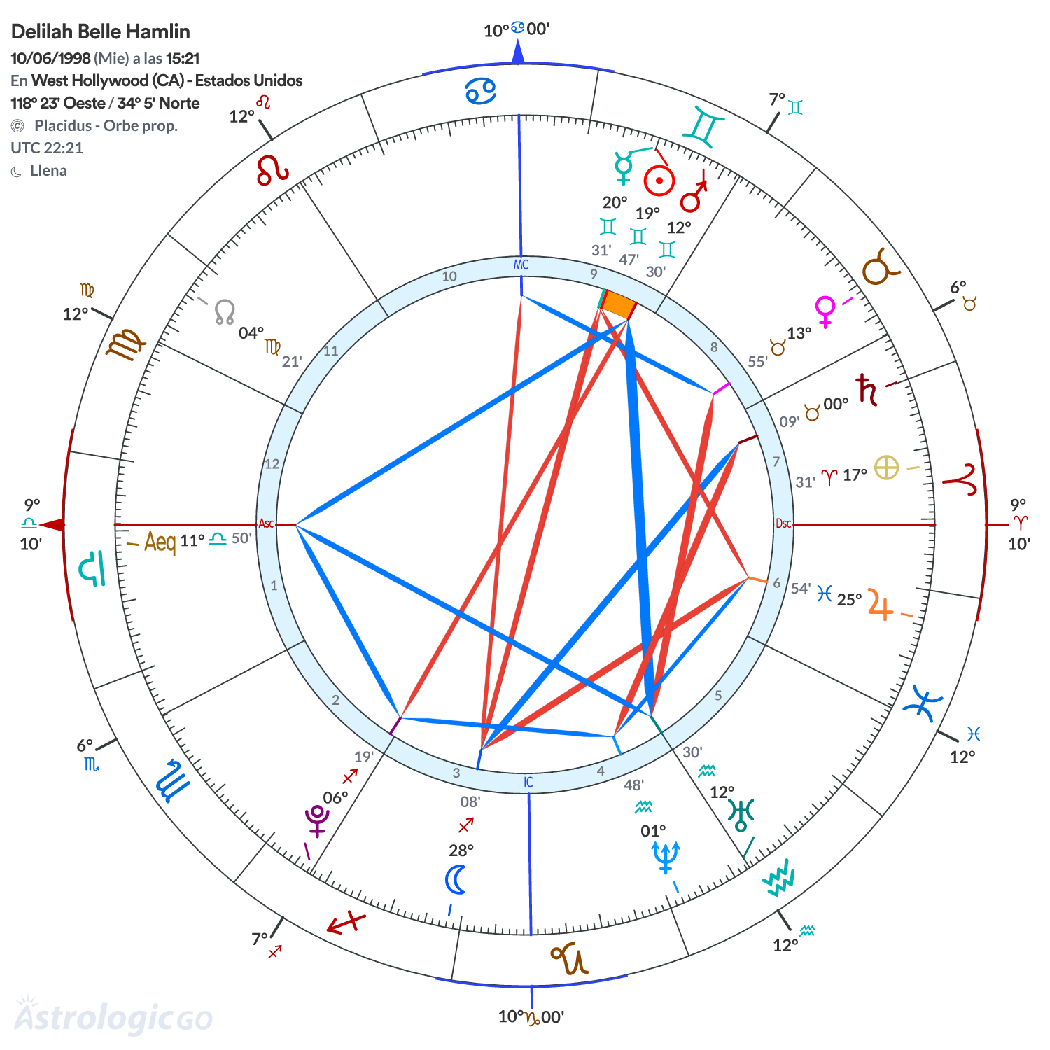 Mandala - Delilah Belle Hamlin