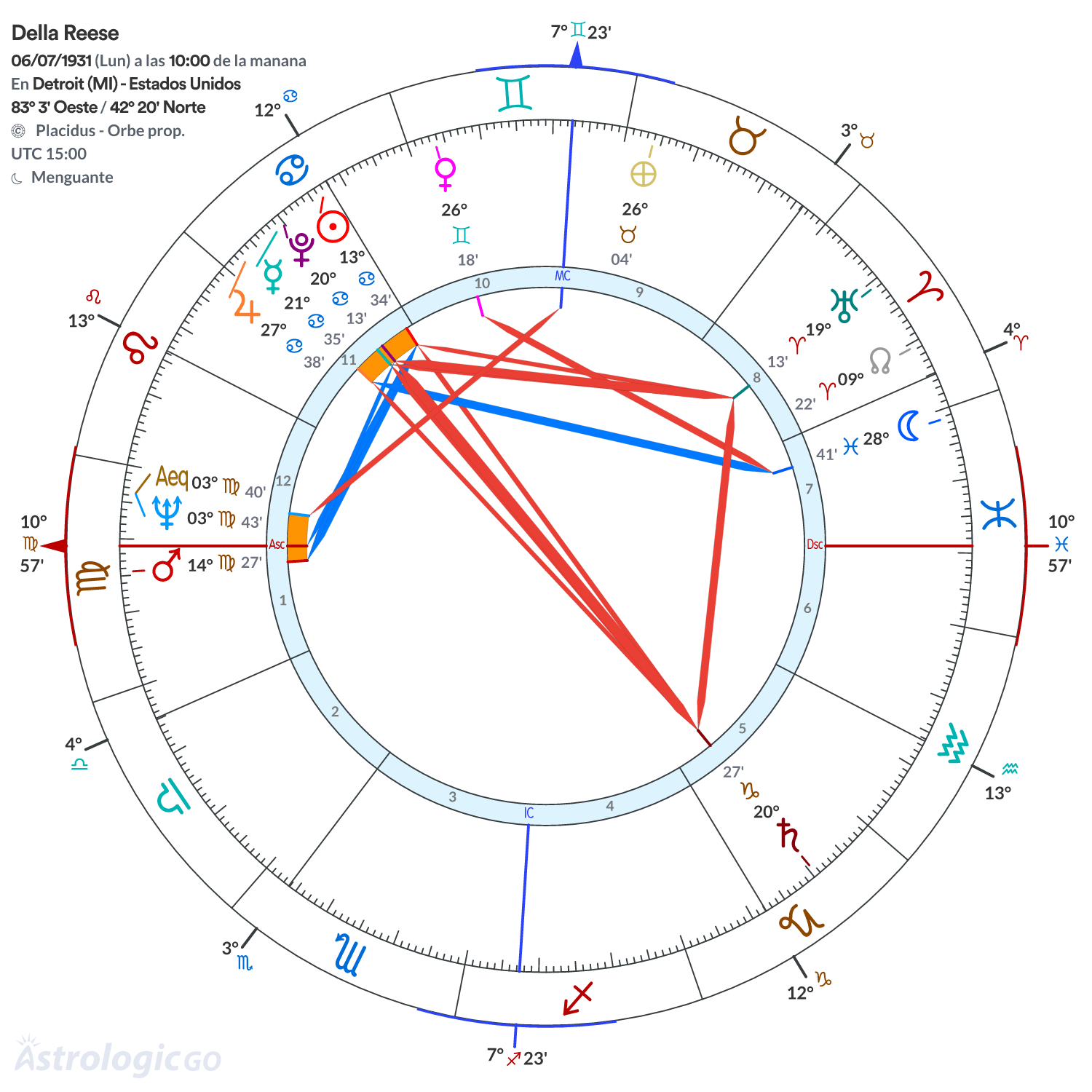 Mandala - Della Reese