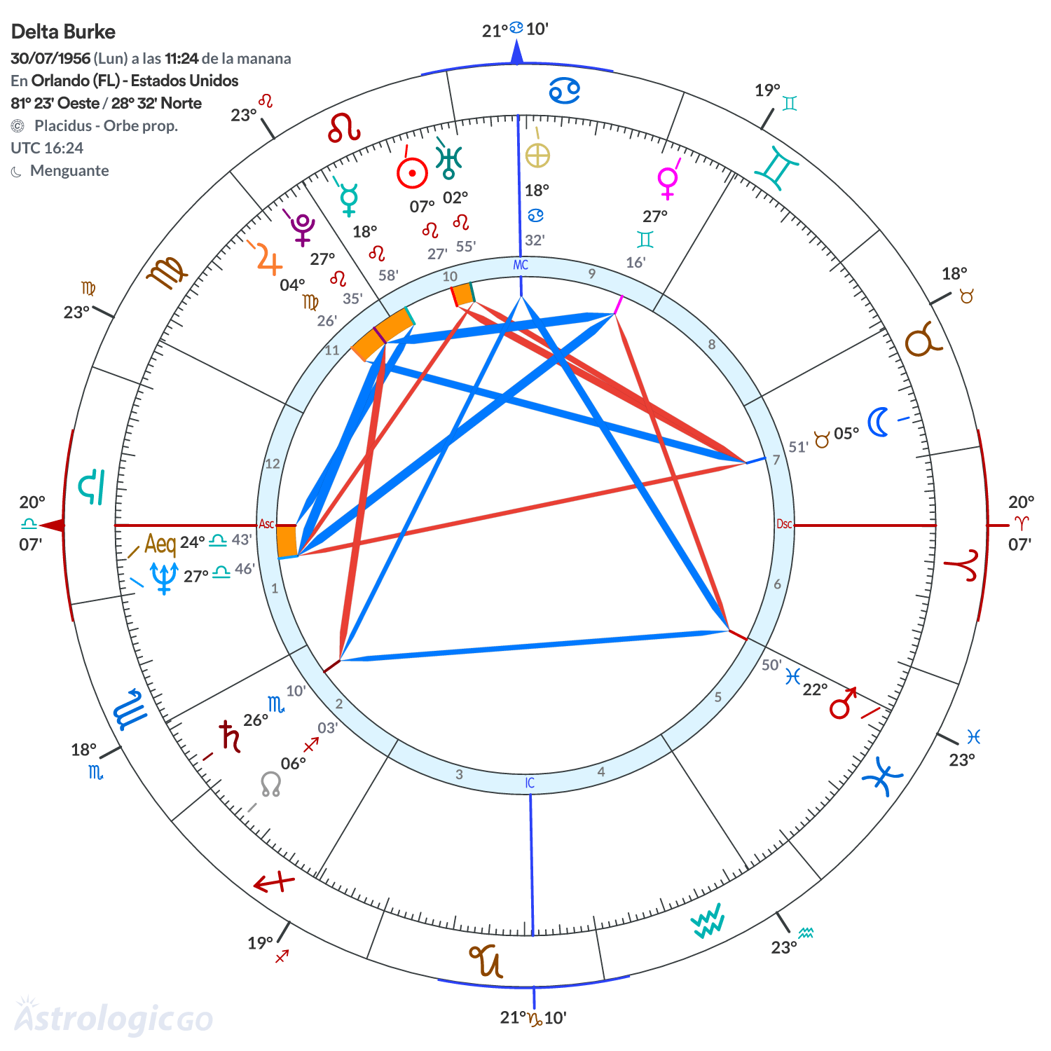 Mandala - Delta Burke