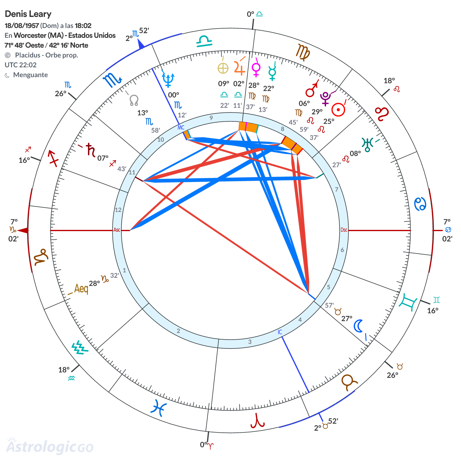 Mandala - Denis Leary