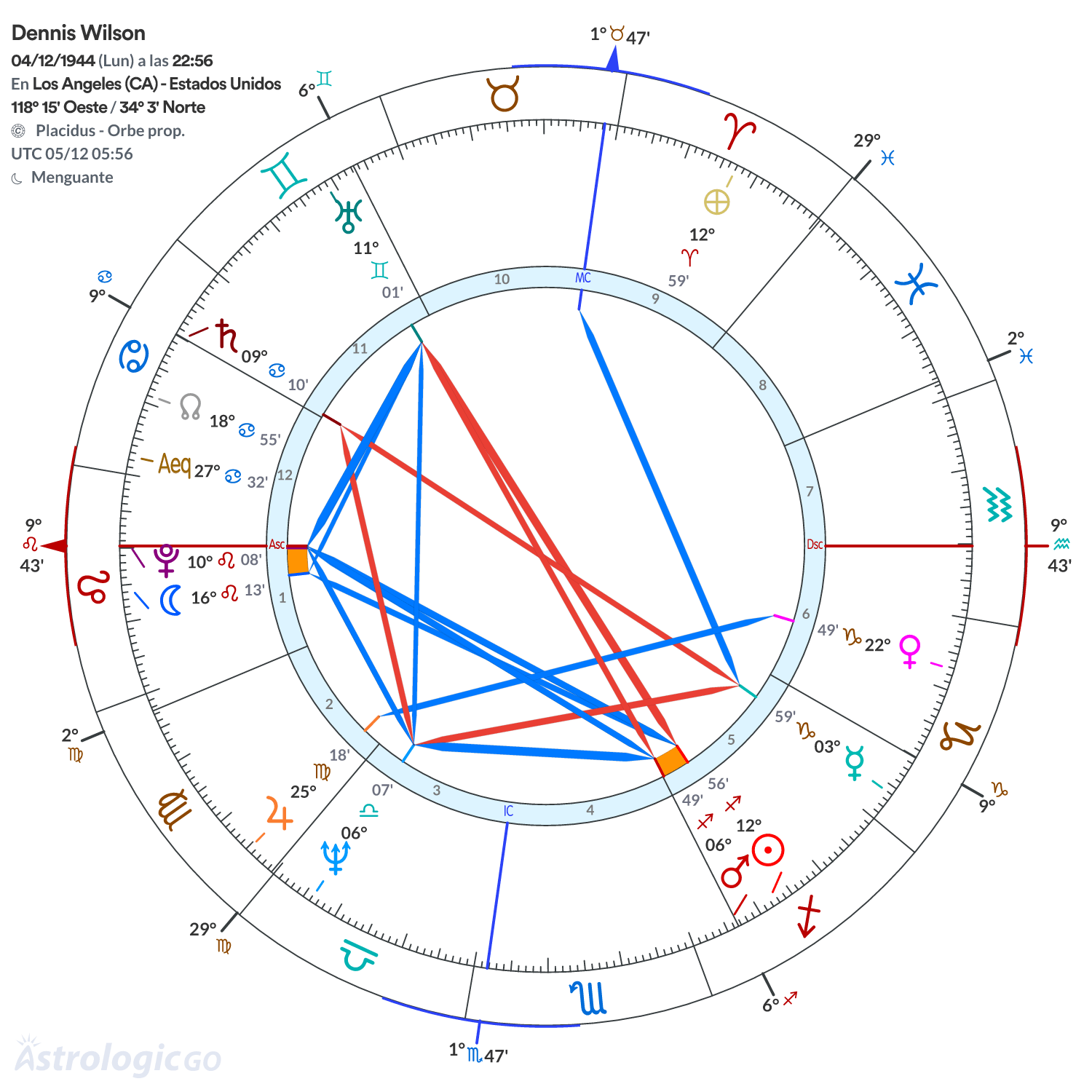 Mandala - Dennis Wilson