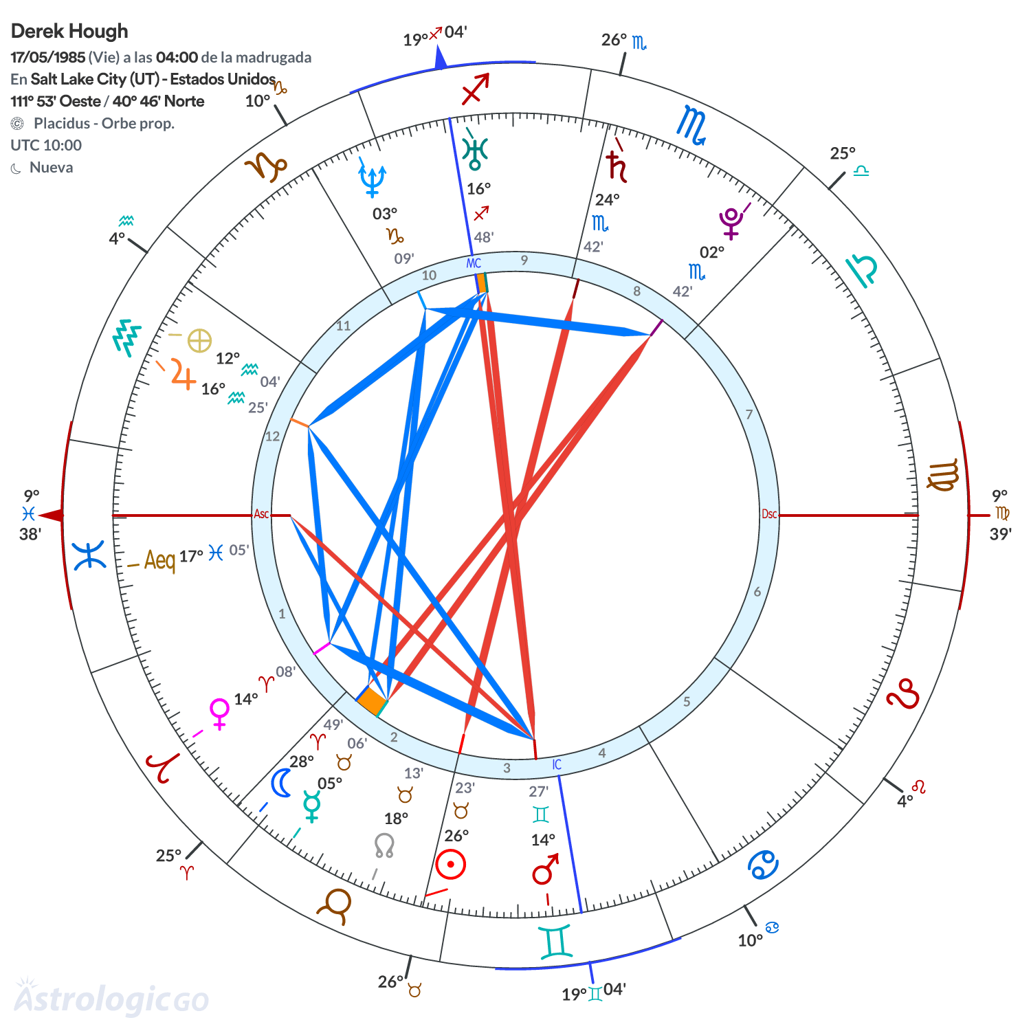 Mandala - Derek Hough