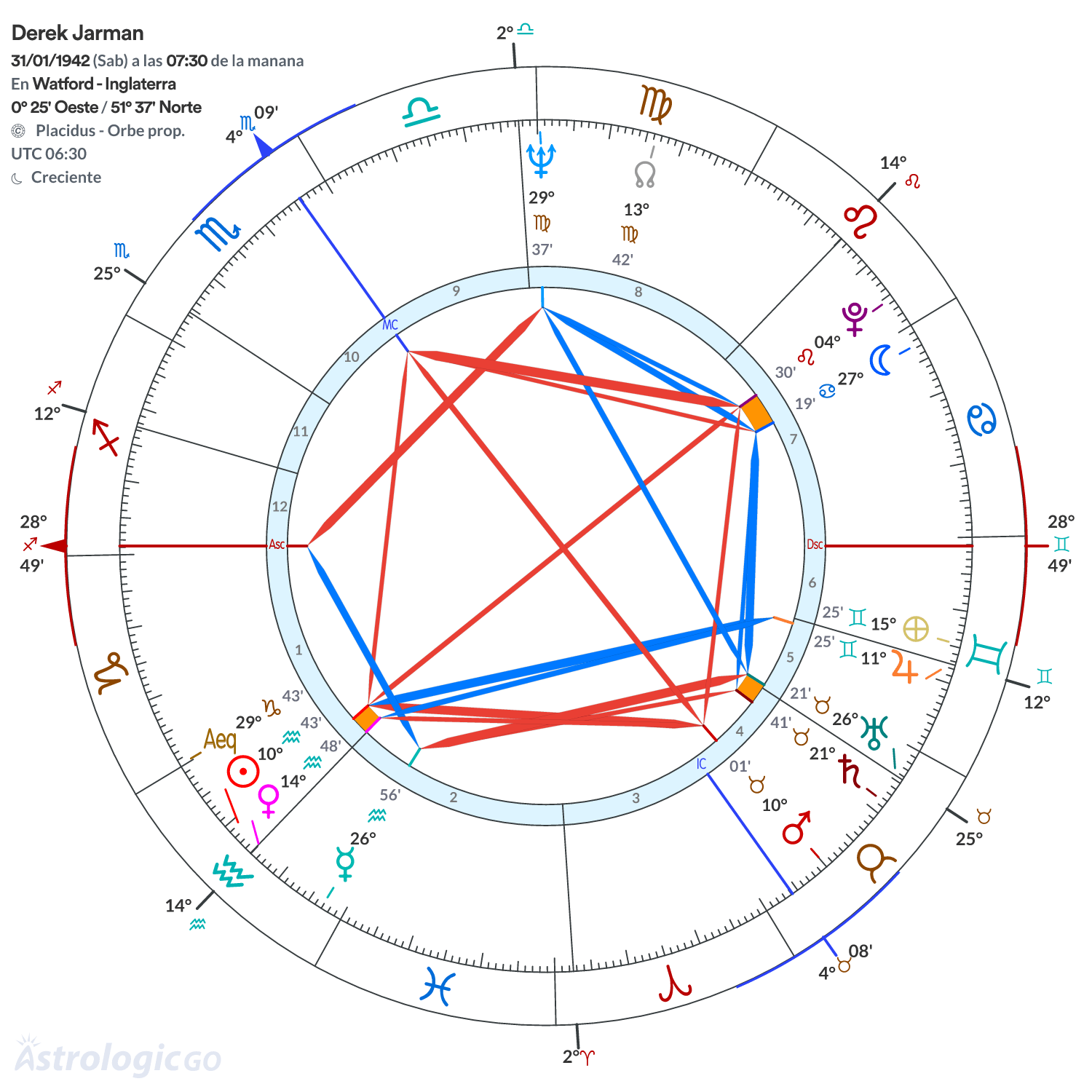 Mandala - Derek Jarman