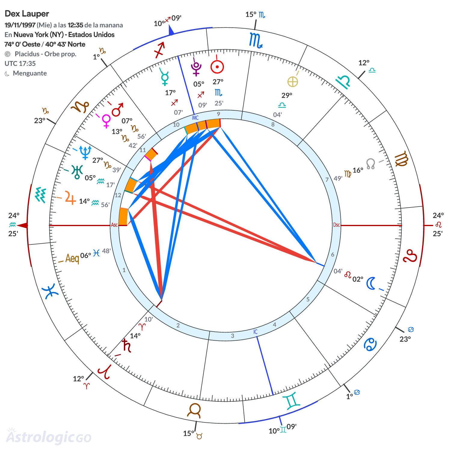 Mandala - Dex Lauper