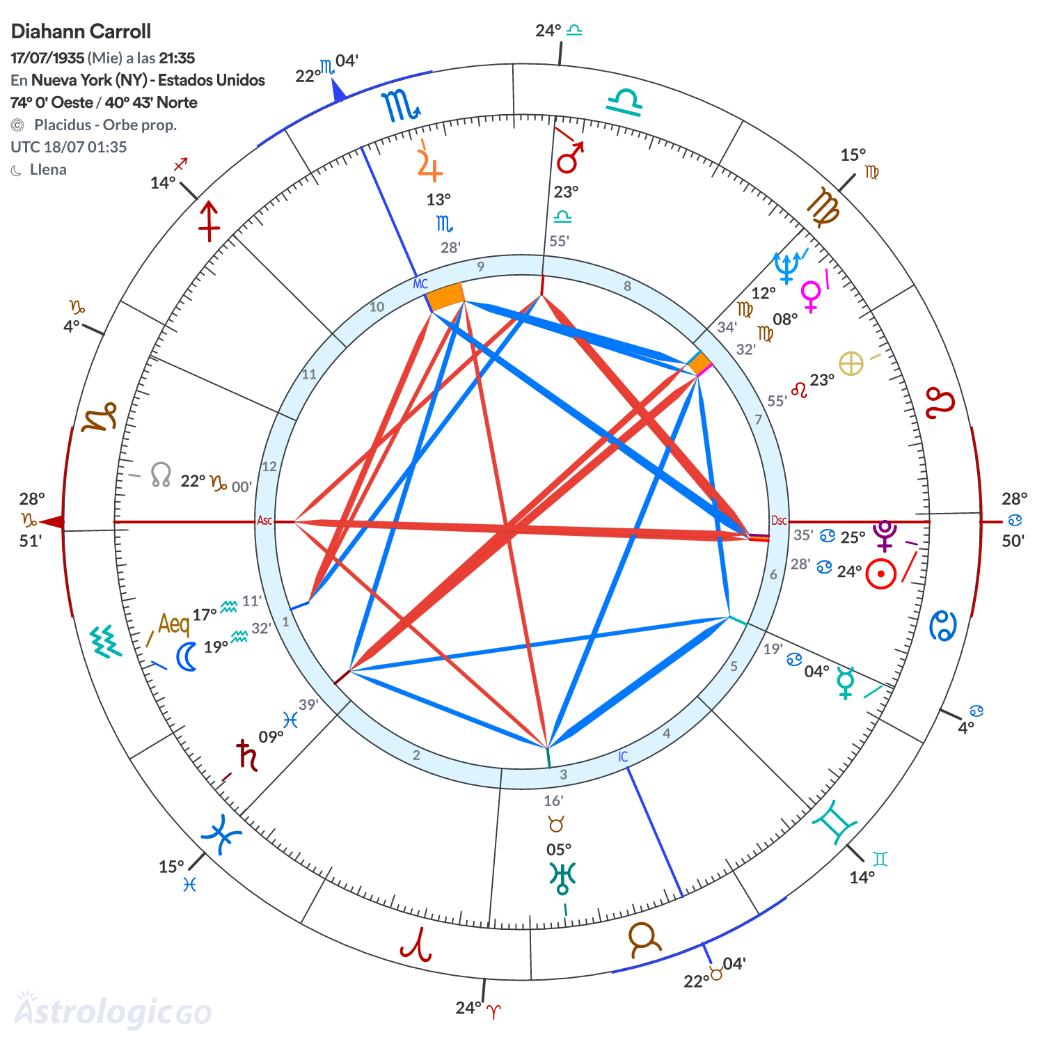 Mandala - Diahann Carroll