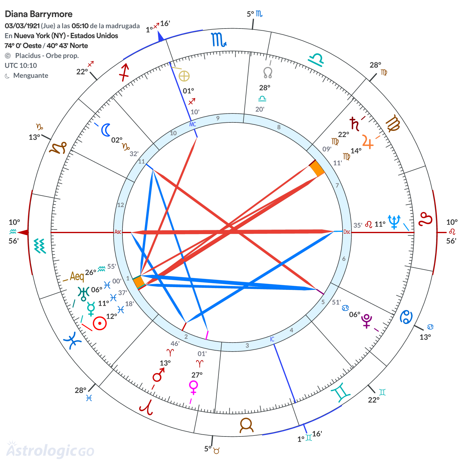 Mandala - Diana Barrymore