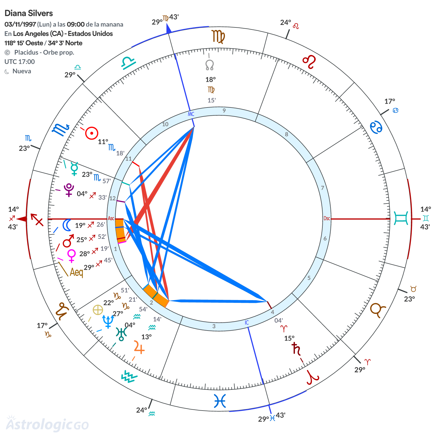 Mandala - Diana Silvers