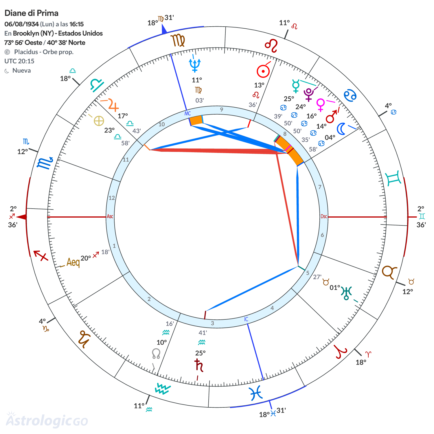 Mandala - Diane di Prima