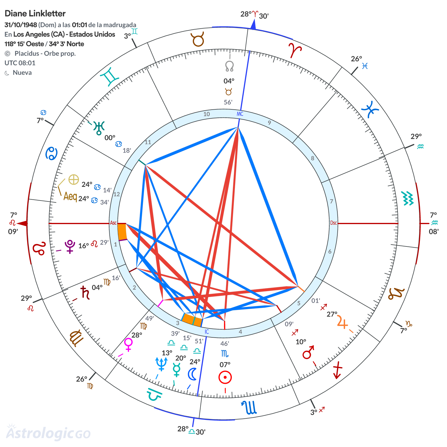 Mandala - Diane Linkletter