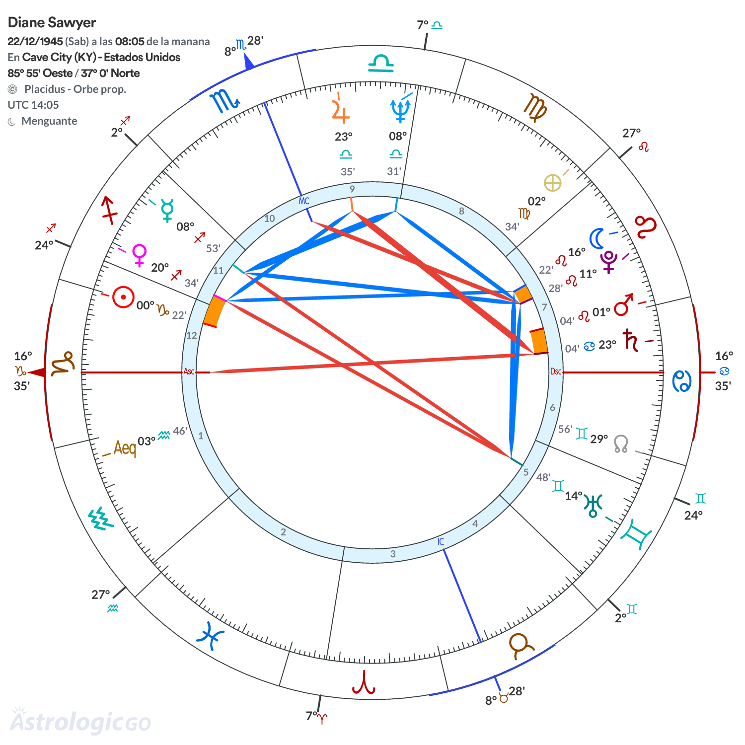 Mandala - Diane Sawyer