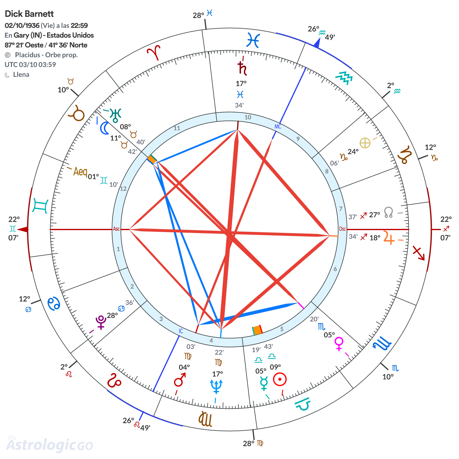 Mandala - Dick Barnett