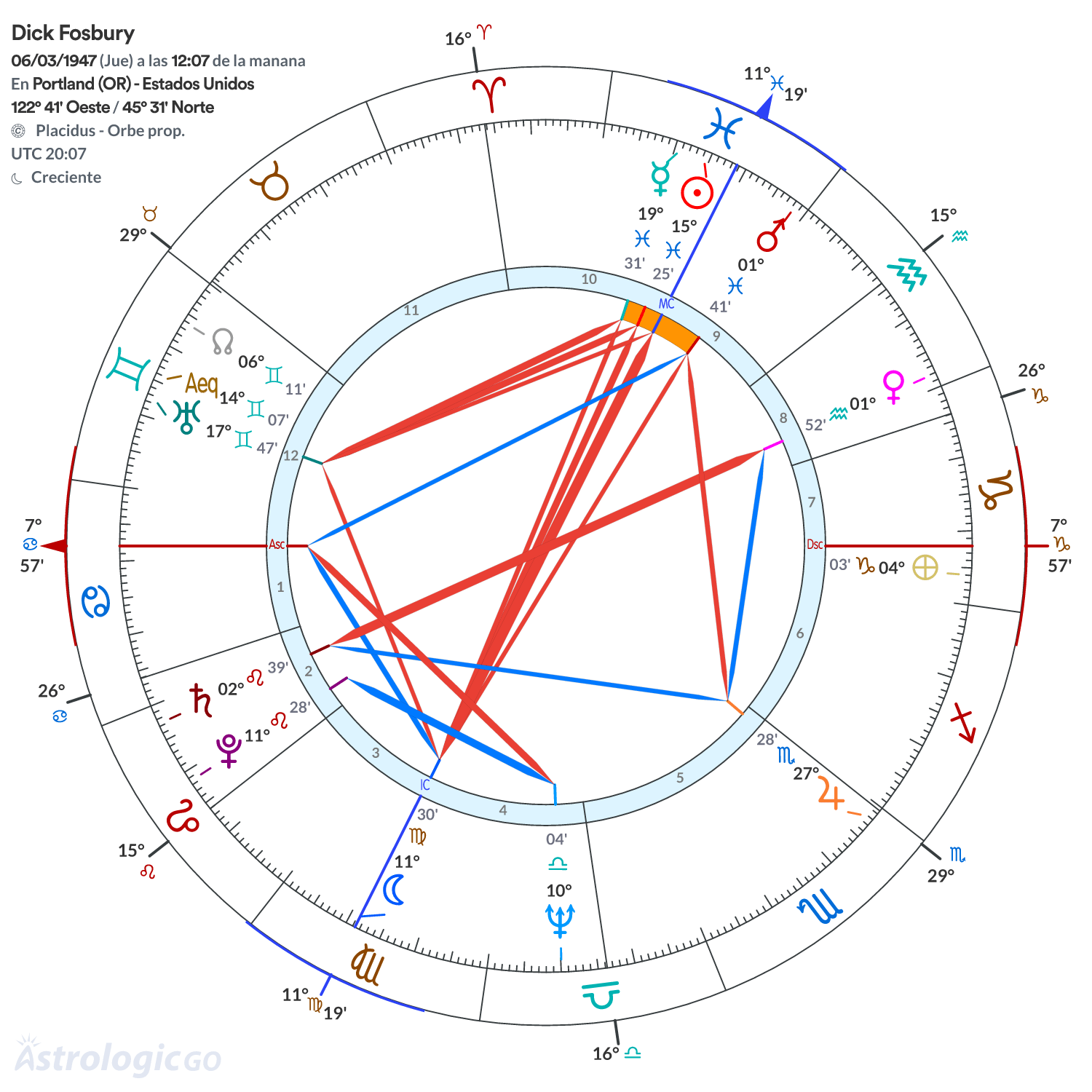 Mandala - Dick Fosbury