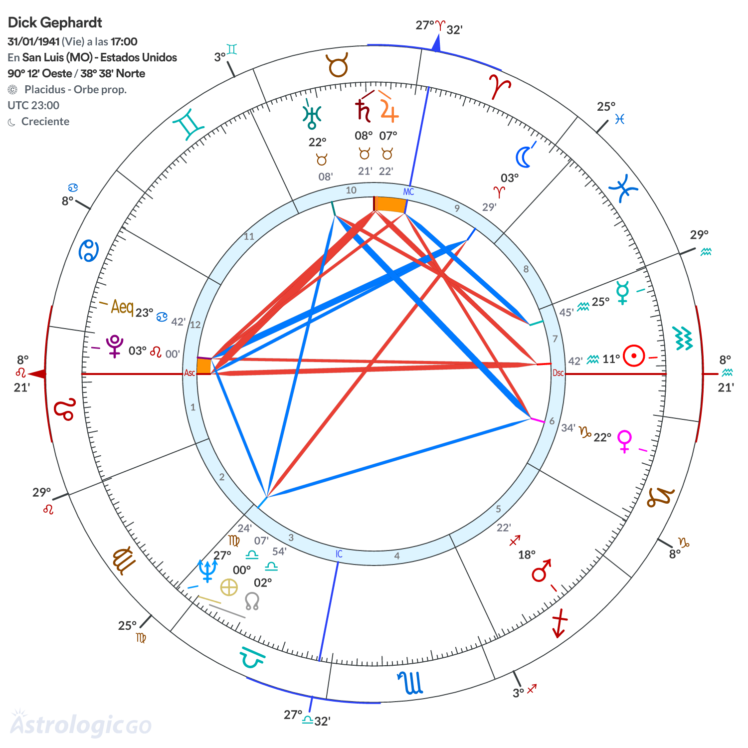 Mandala - Dick Gephardt