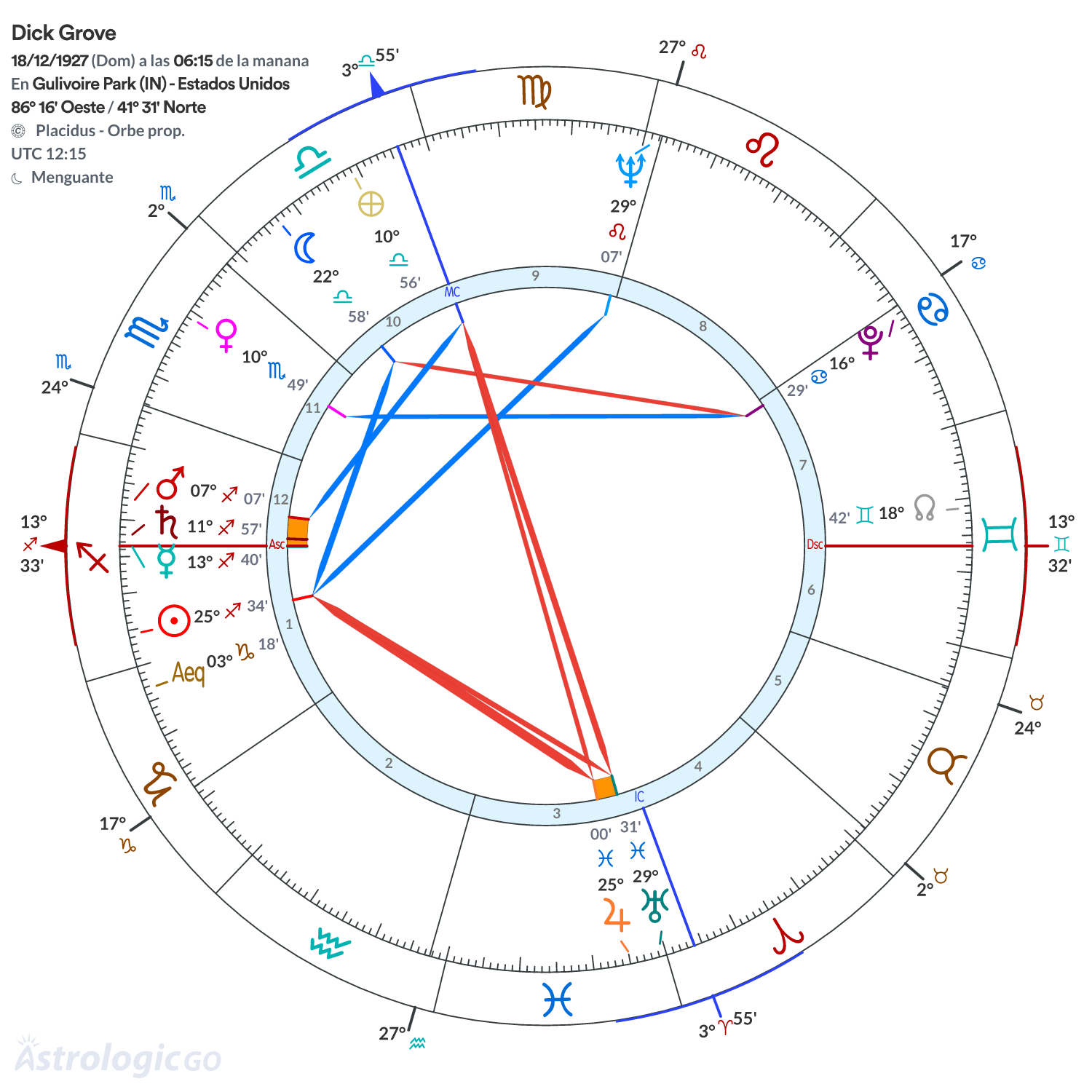 Mandala - Dick Grove