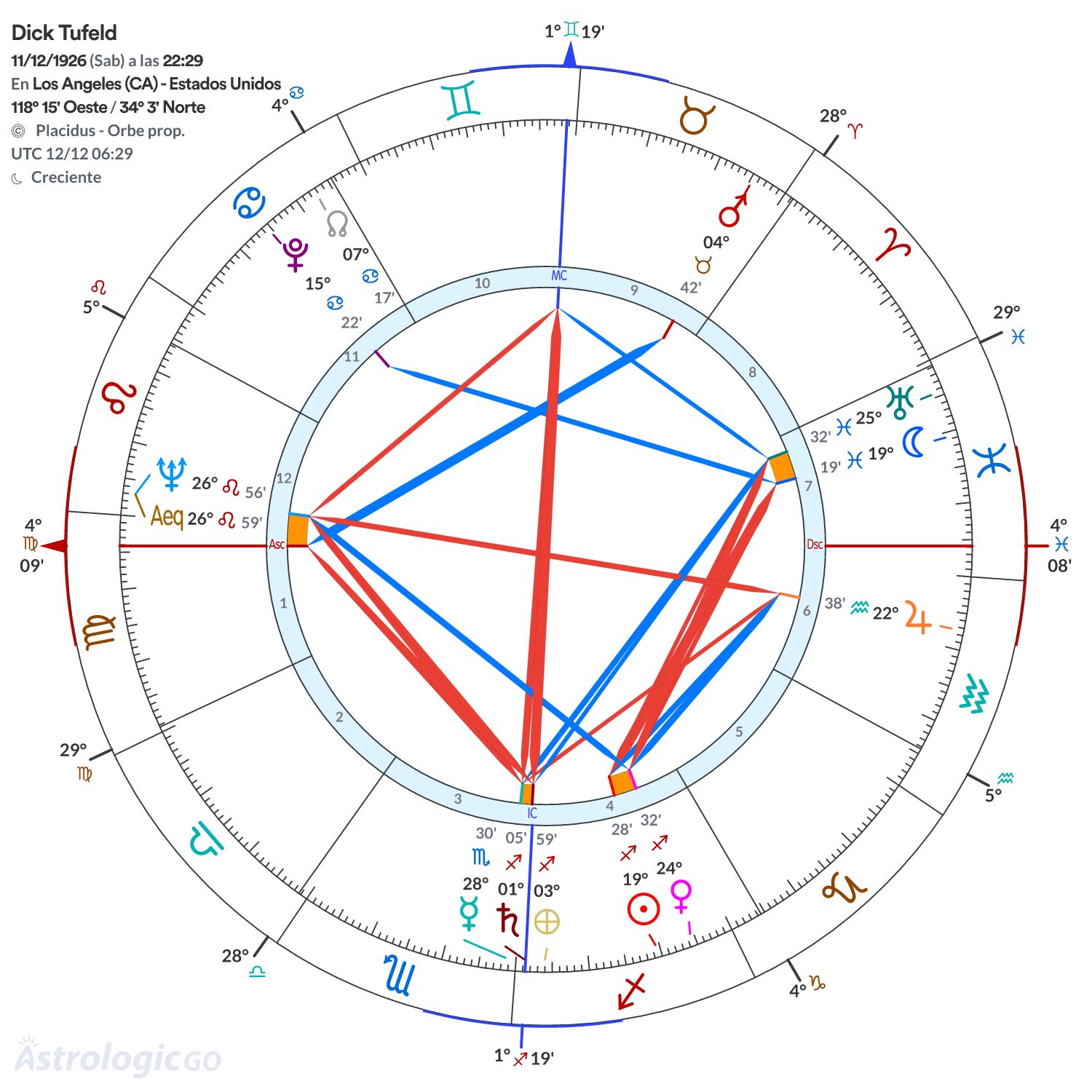 Mandala - Dick Tufeld