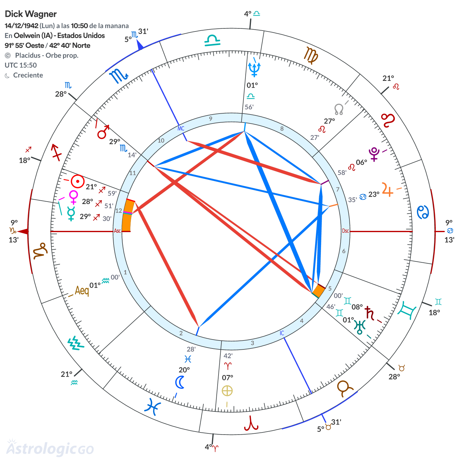Mandala - Dick Wagner