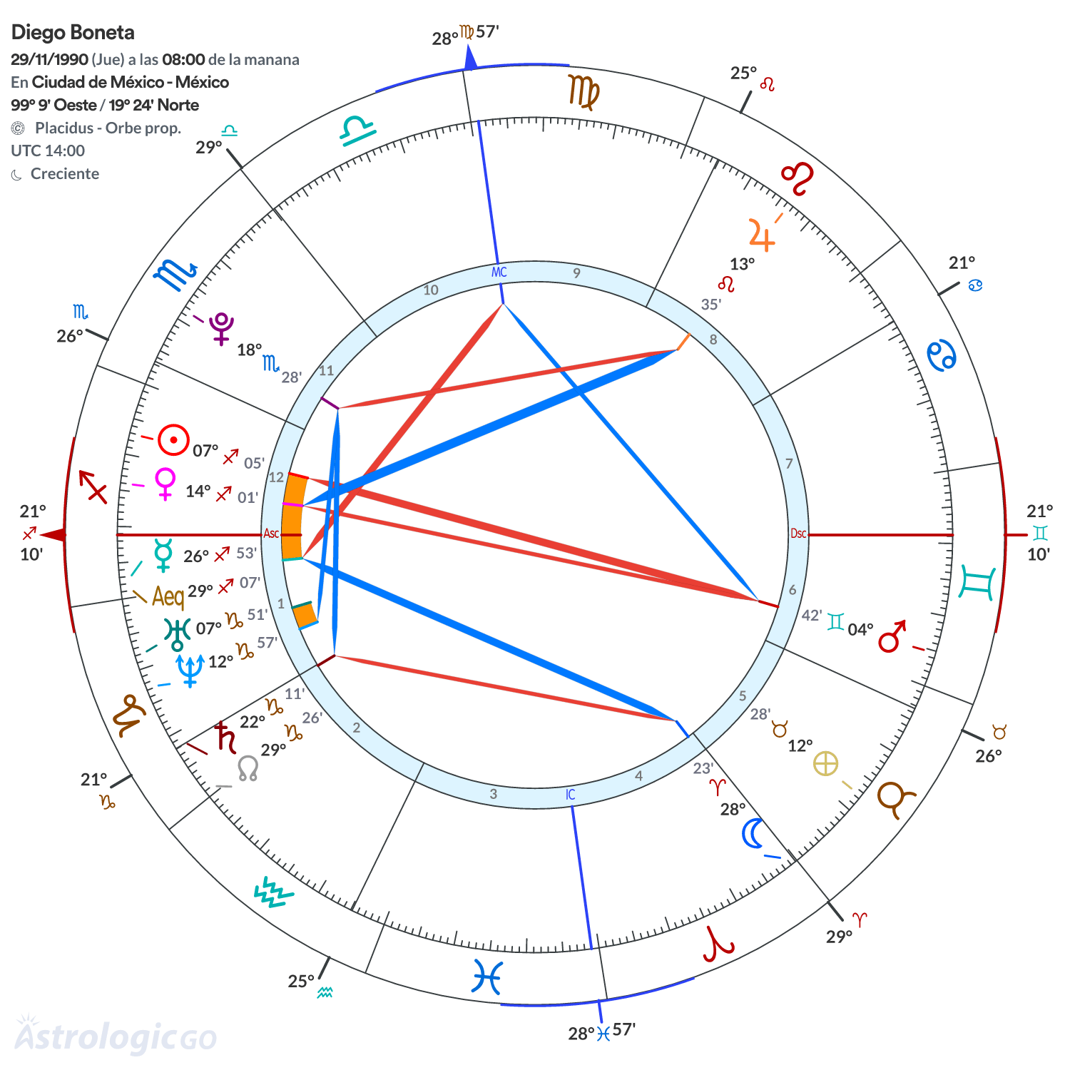 Mandala - Diego Boneta