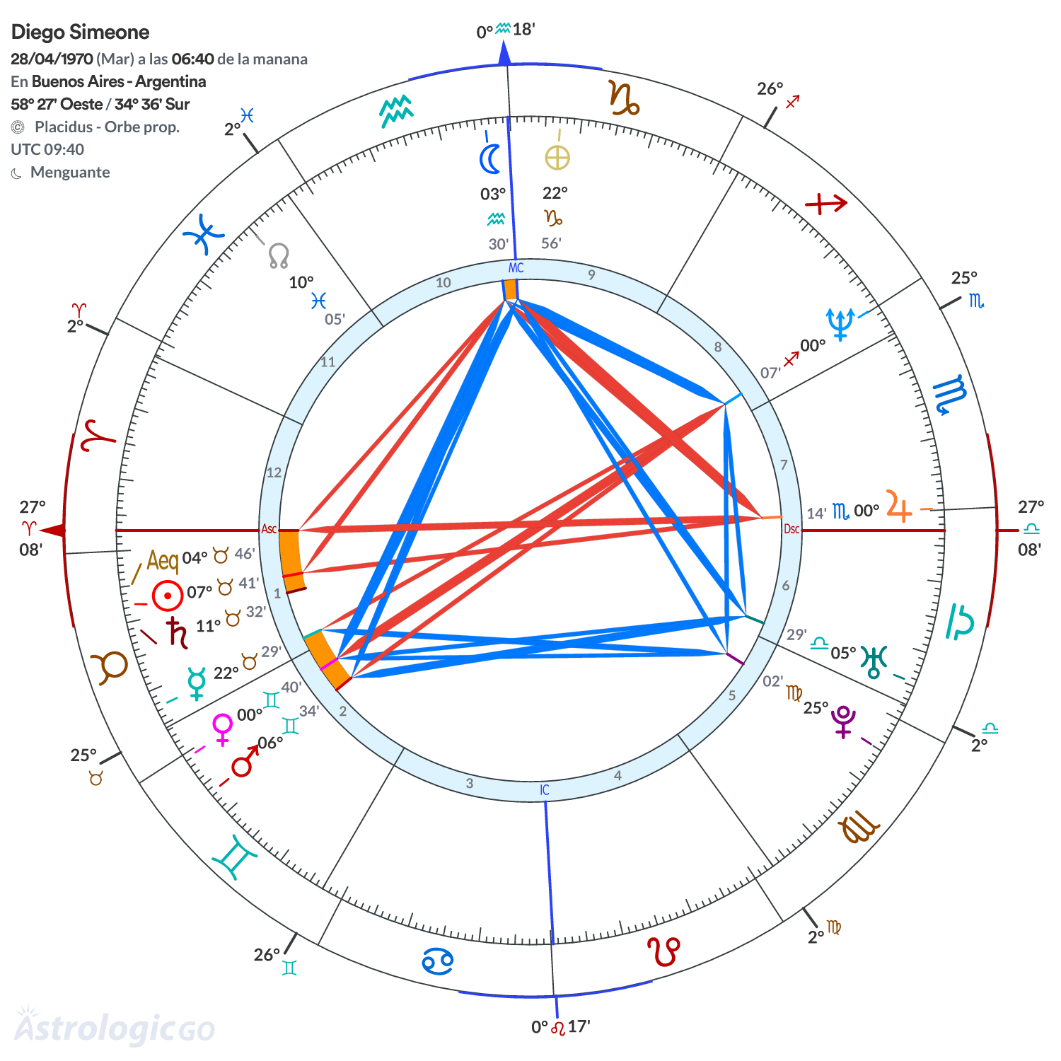 Mandala - Diego Simeone