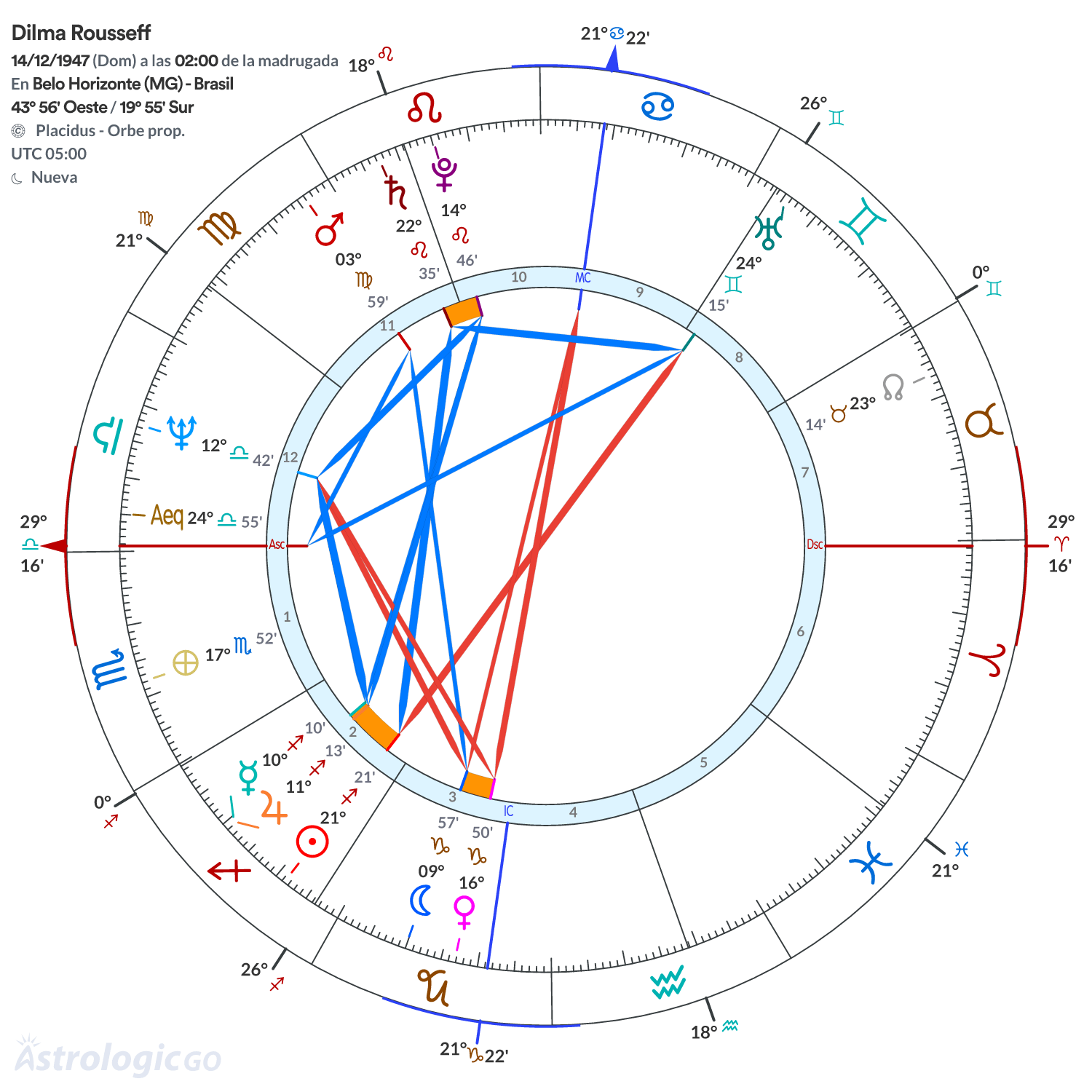 Mandala - Dilma Rousseff