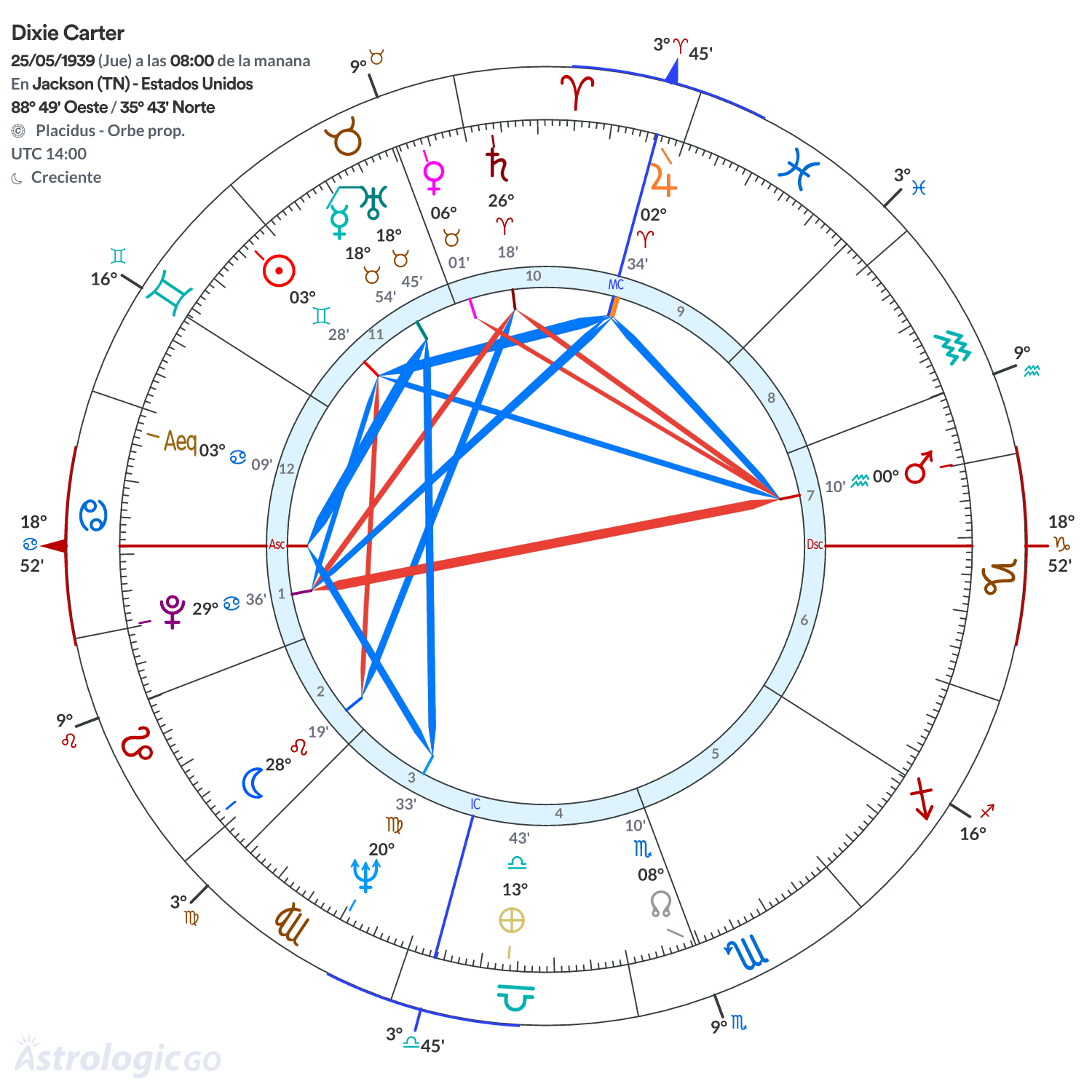 Mandala - Dixie Carter