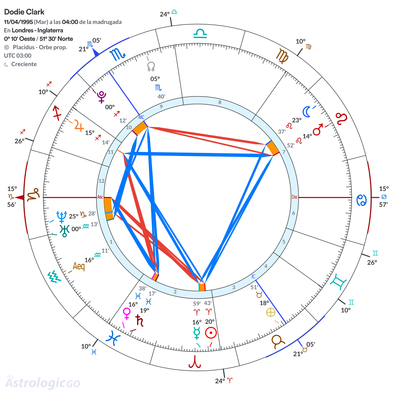 Mandala - Dodie Clark