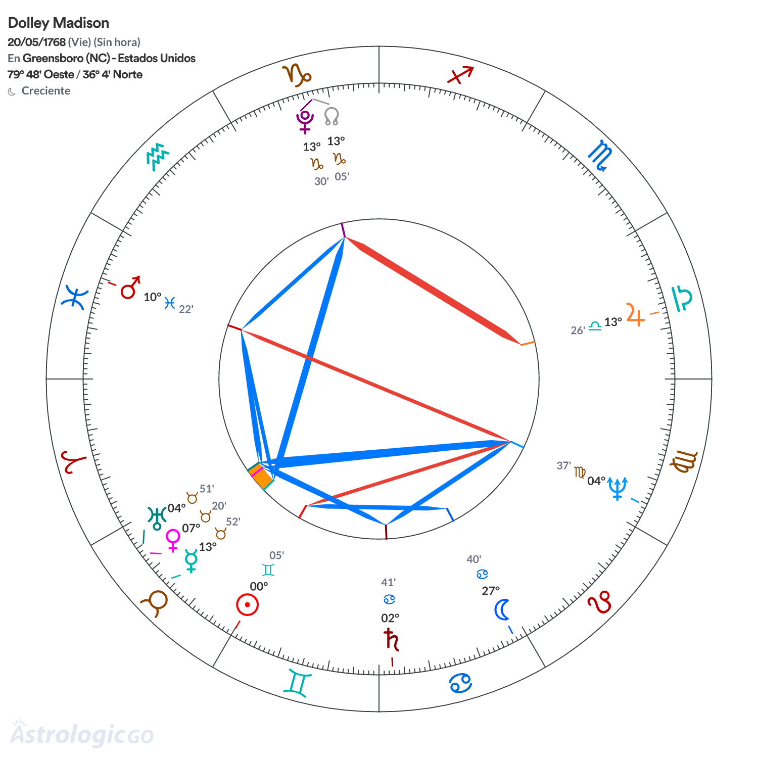 Mandala - Dolley Madison