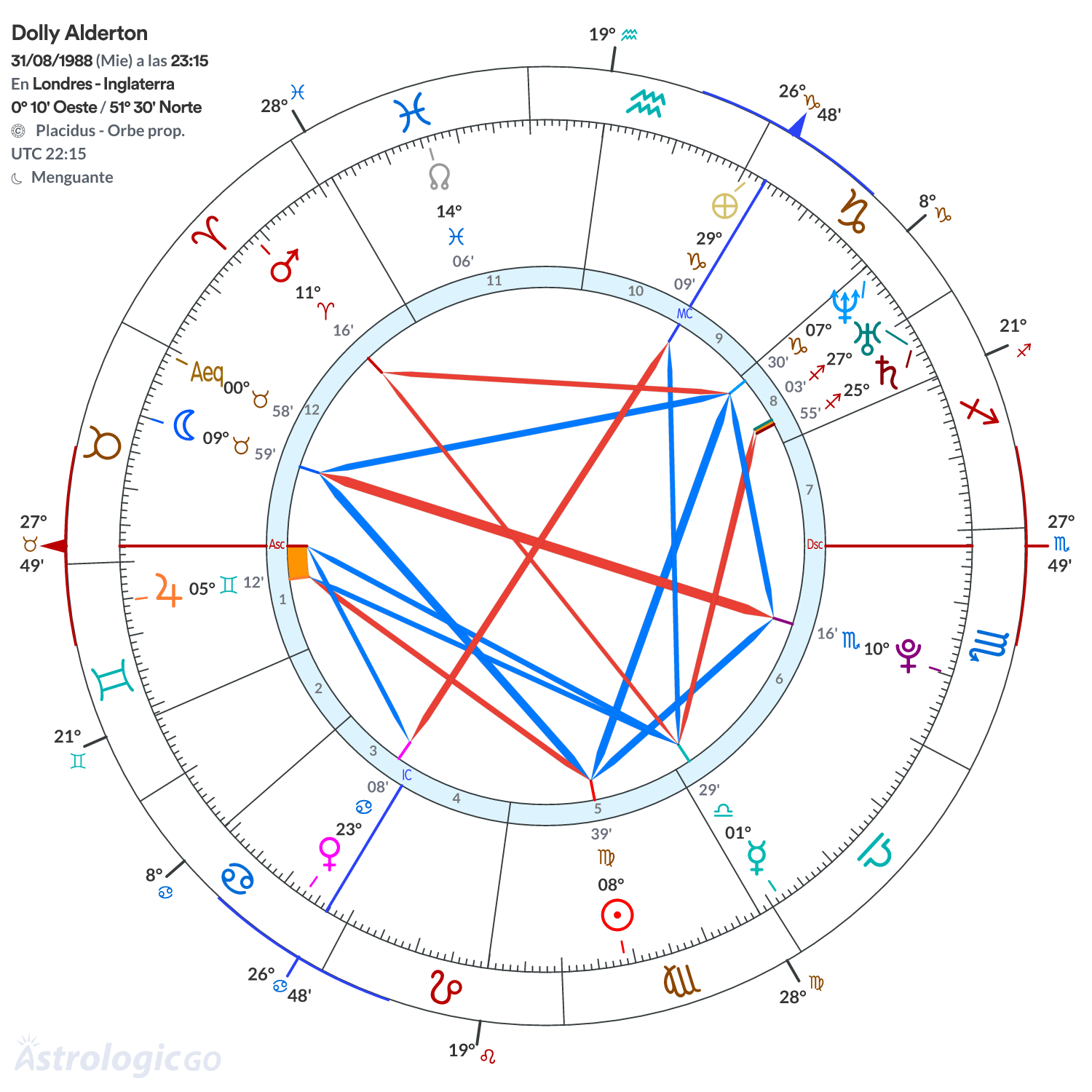 Mandala - Dolly Alderton