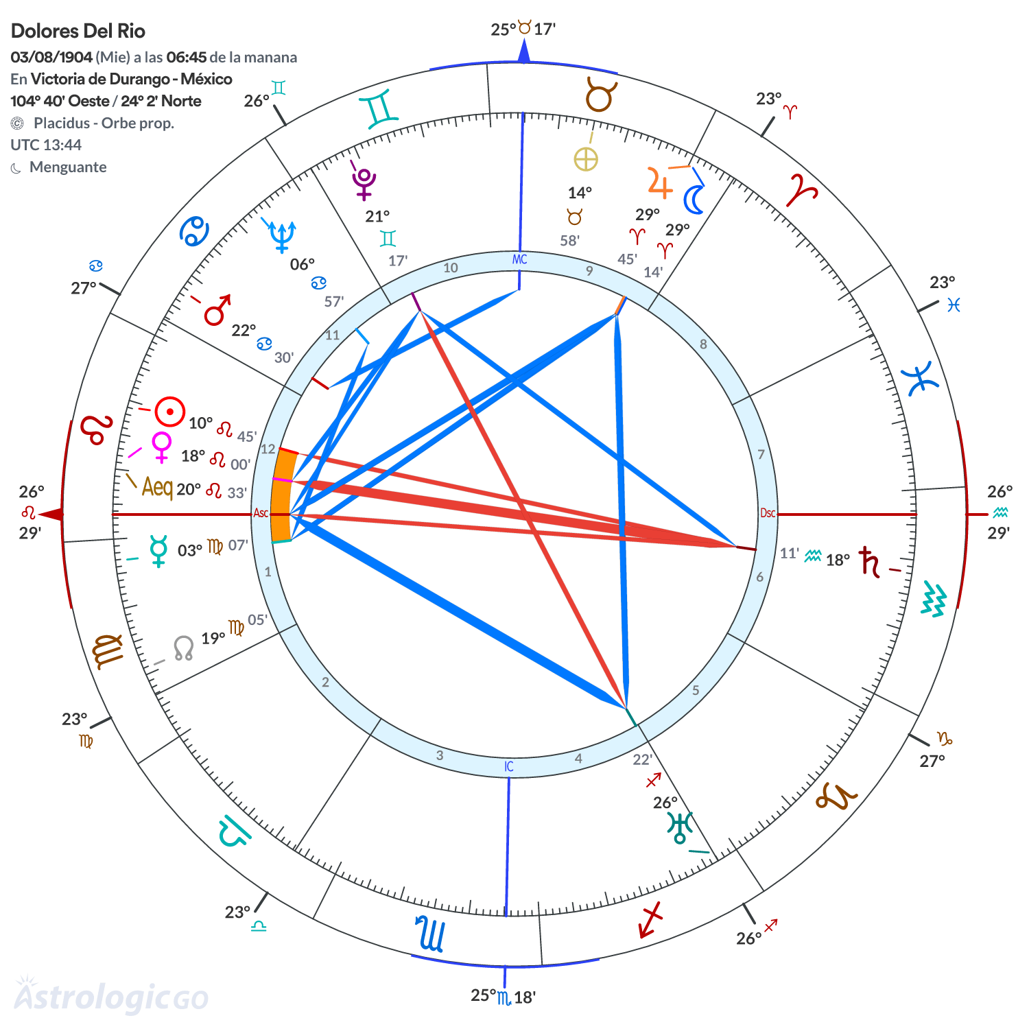 Mandala - Dolores Del Rio