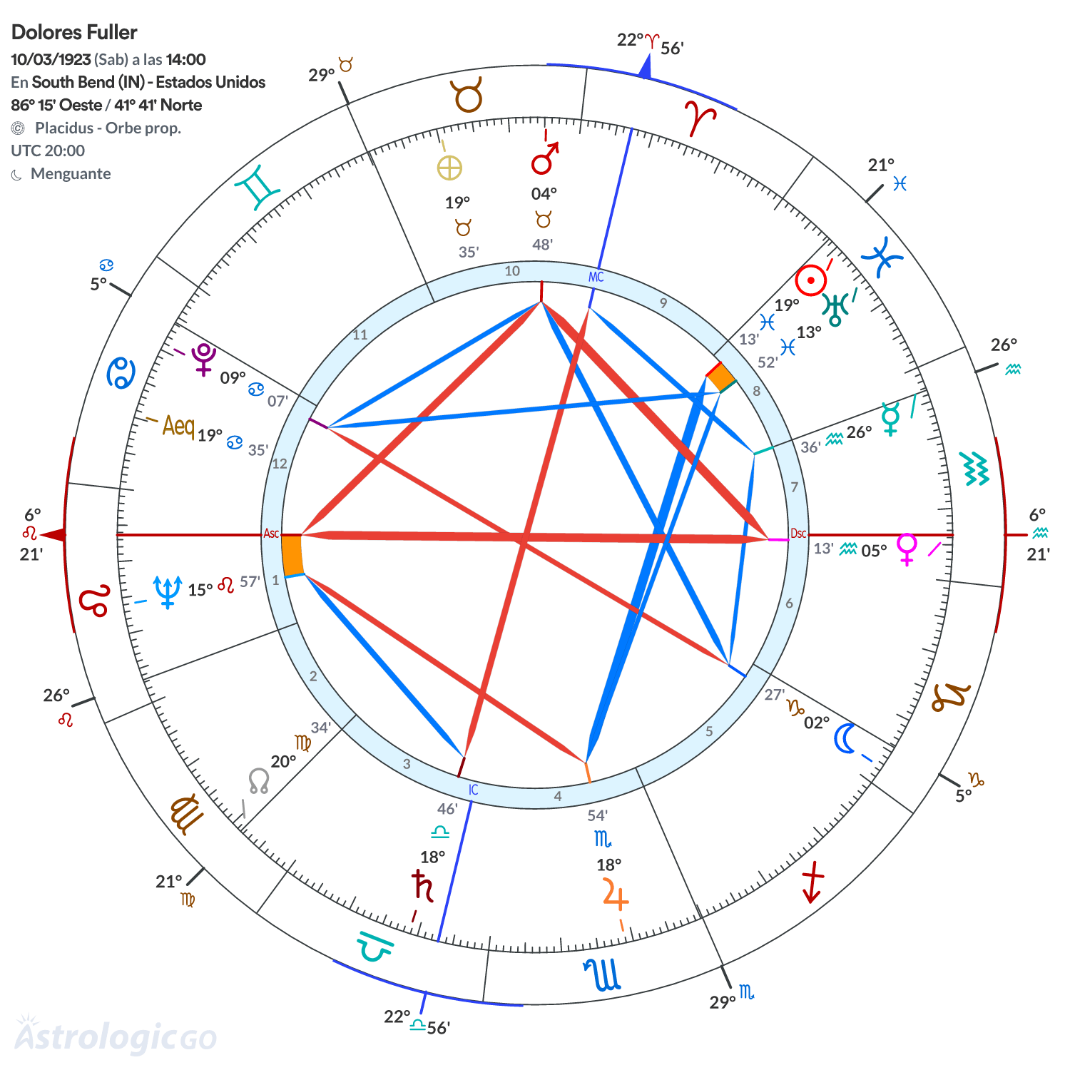 Mandala - Dolores Fuller