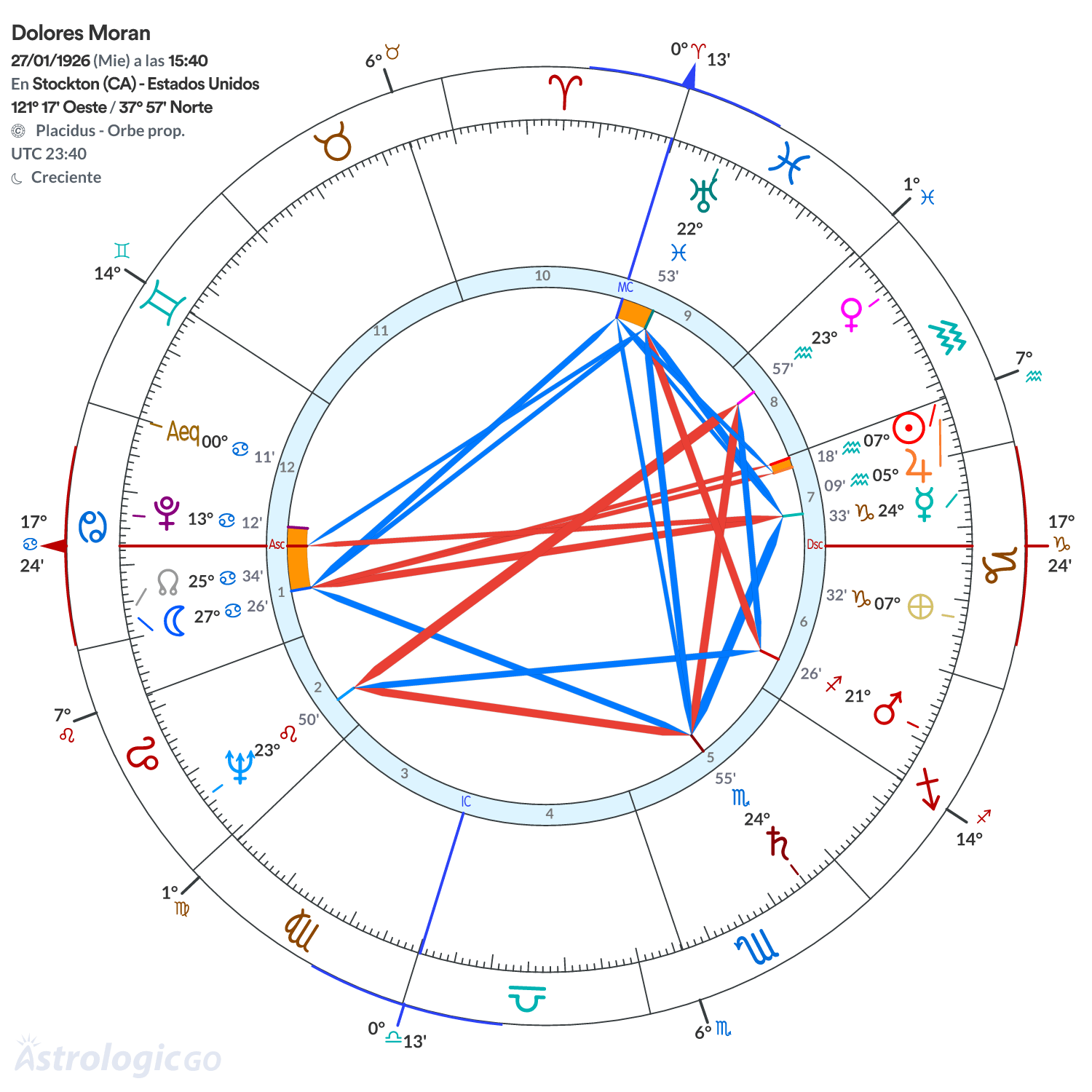 Mandala - Dolores Moran