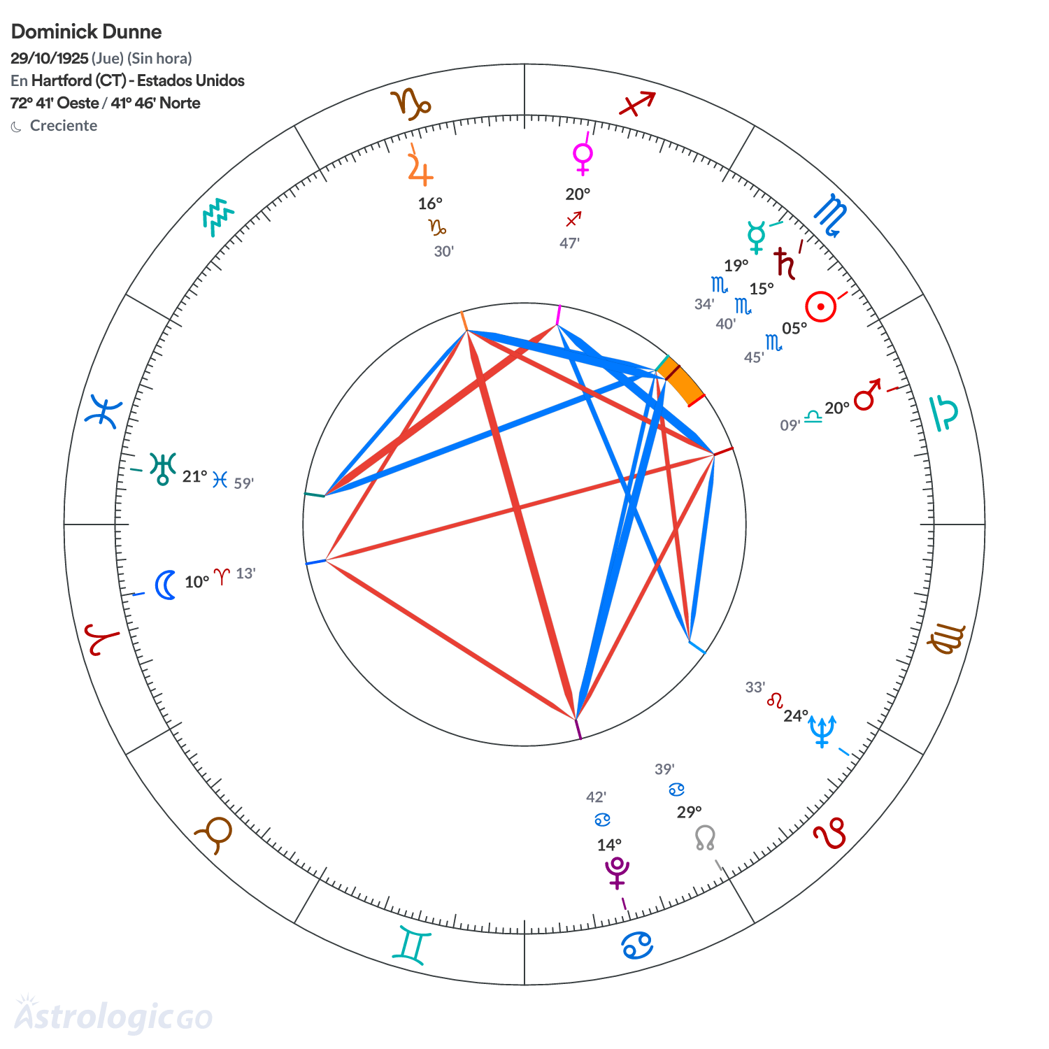 Mandala - Dominick Dunne