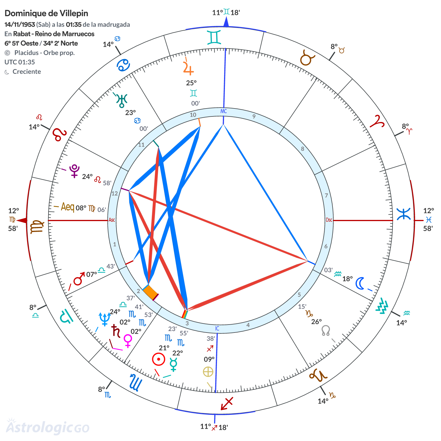 Mandala - Dominique de Villepin