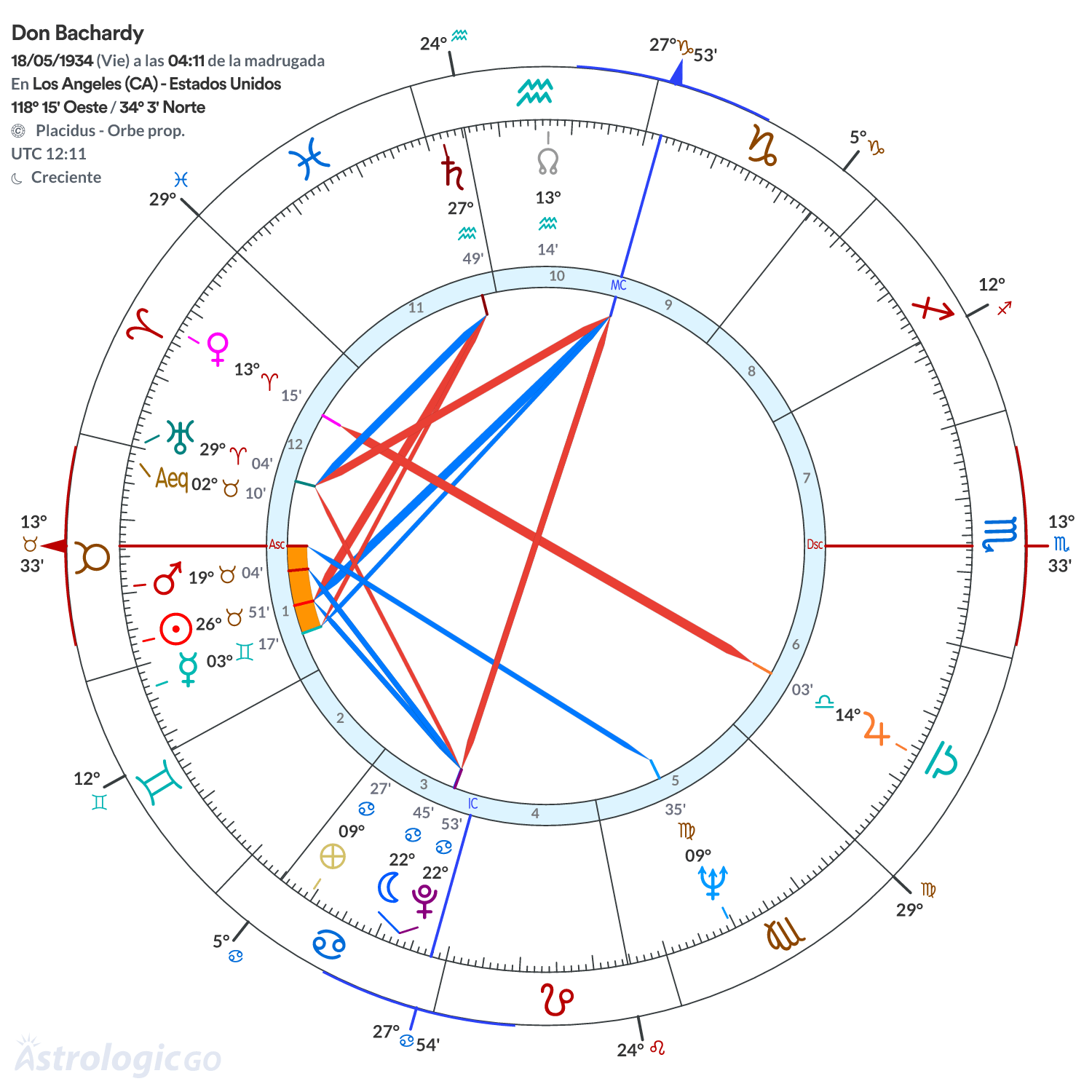 Mandala - Don Bachardy