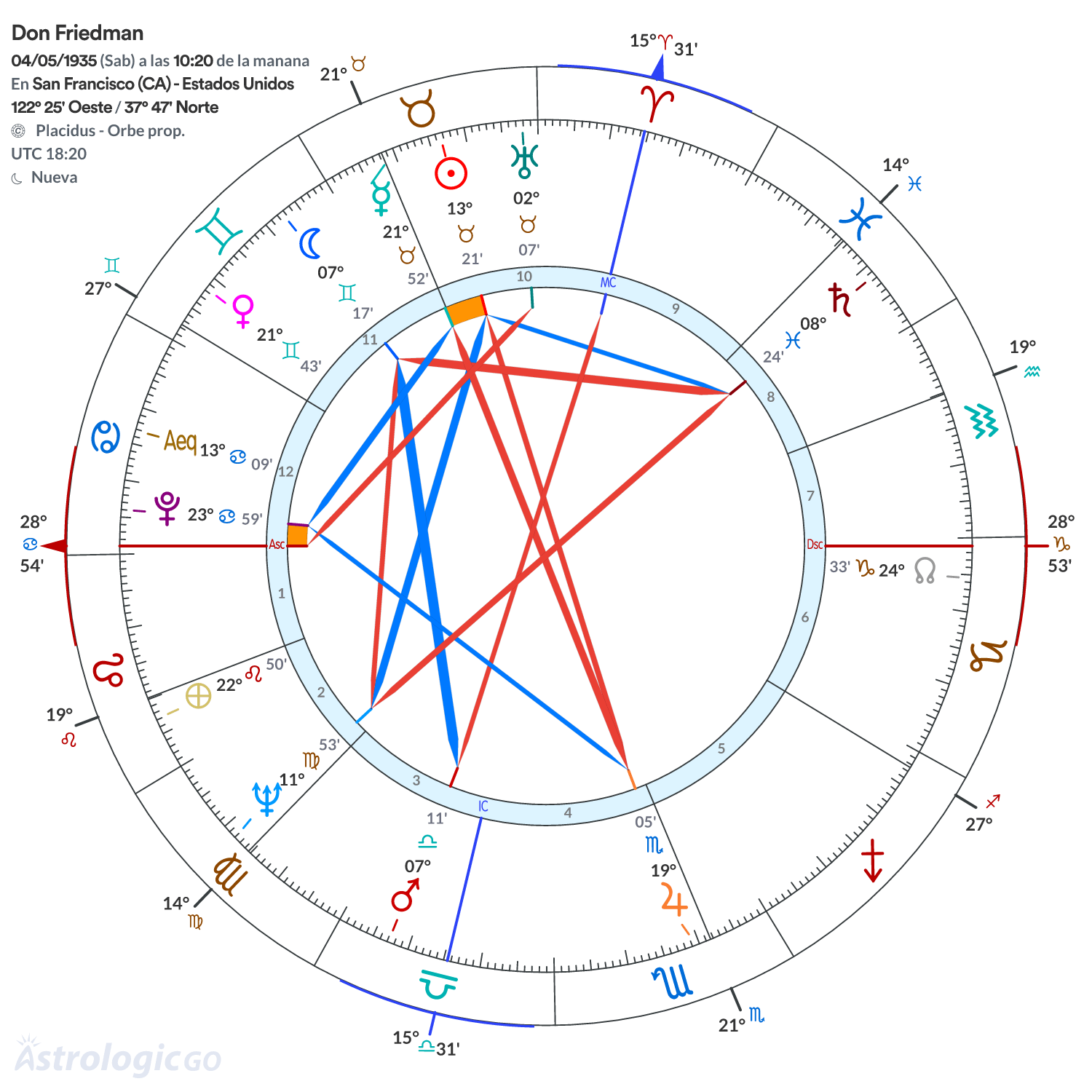 Mandala - Don Friedman