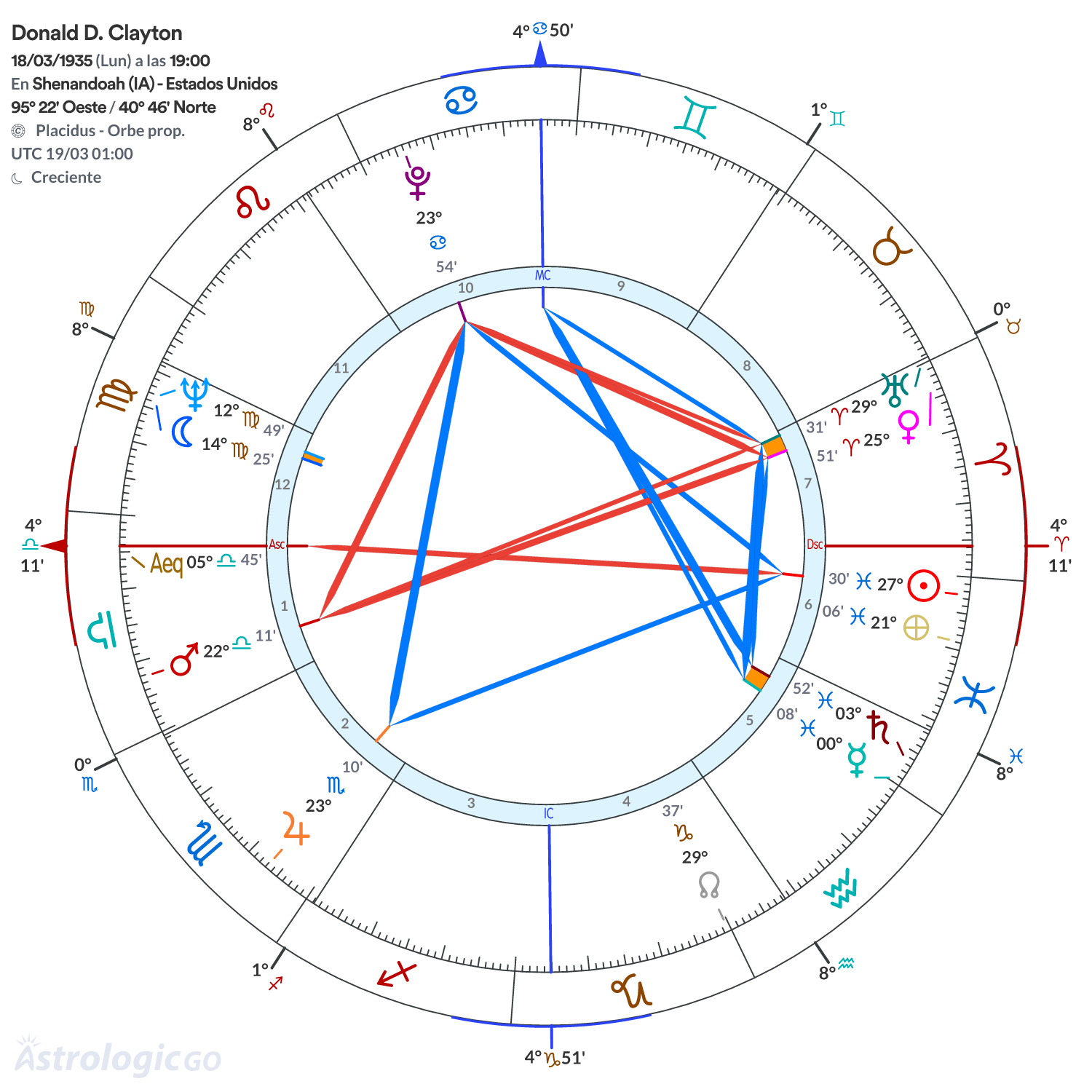 Mandala - Donald D. Clayton