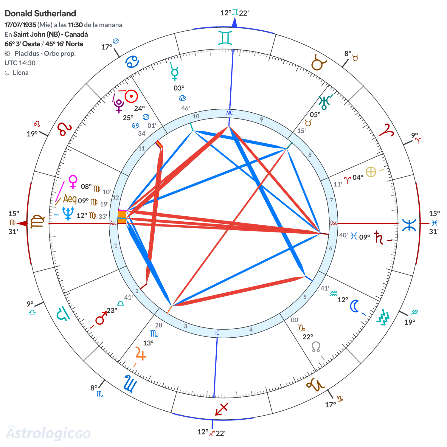 Mandala - Donald Sutherland