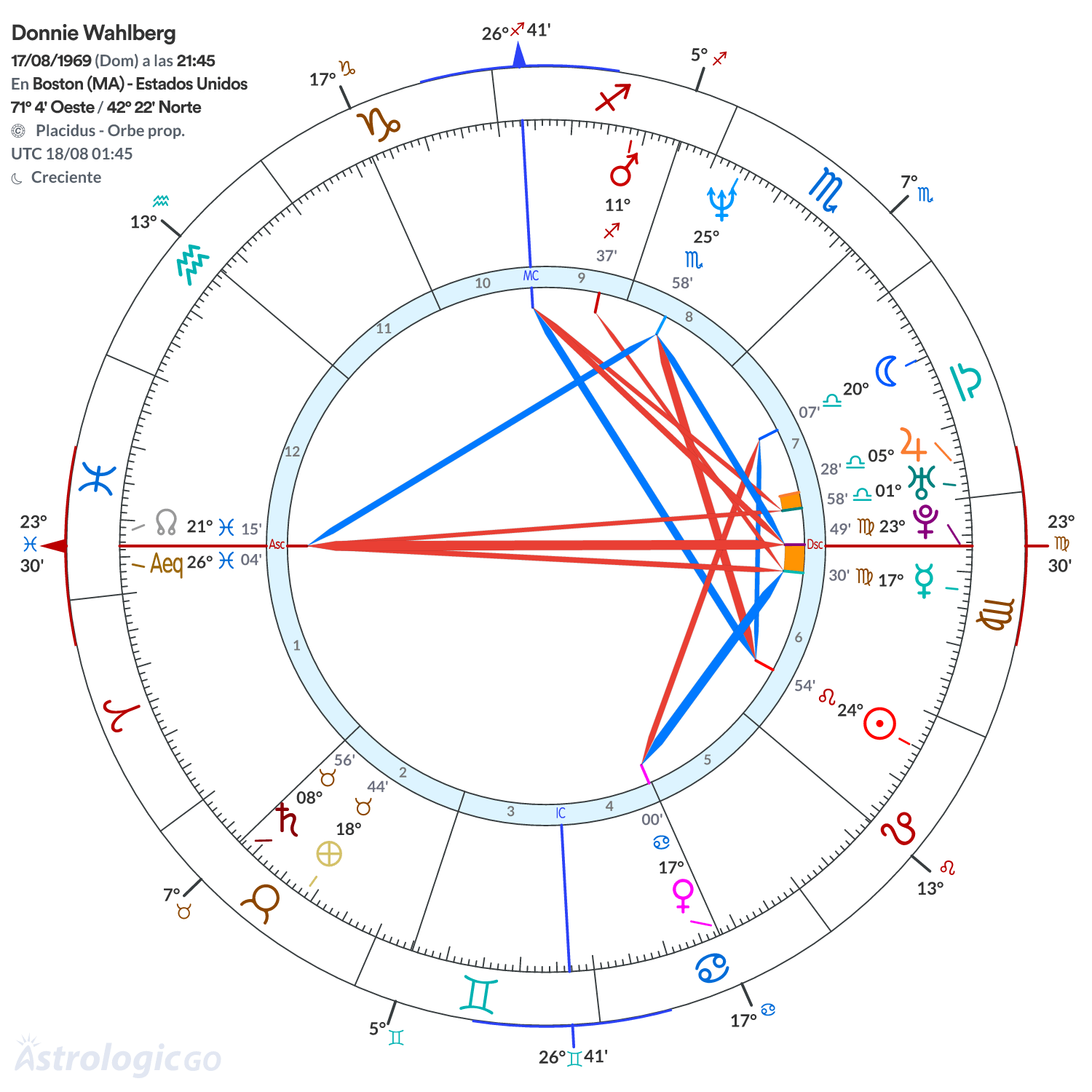 Mandala - Donnie Wahlberg