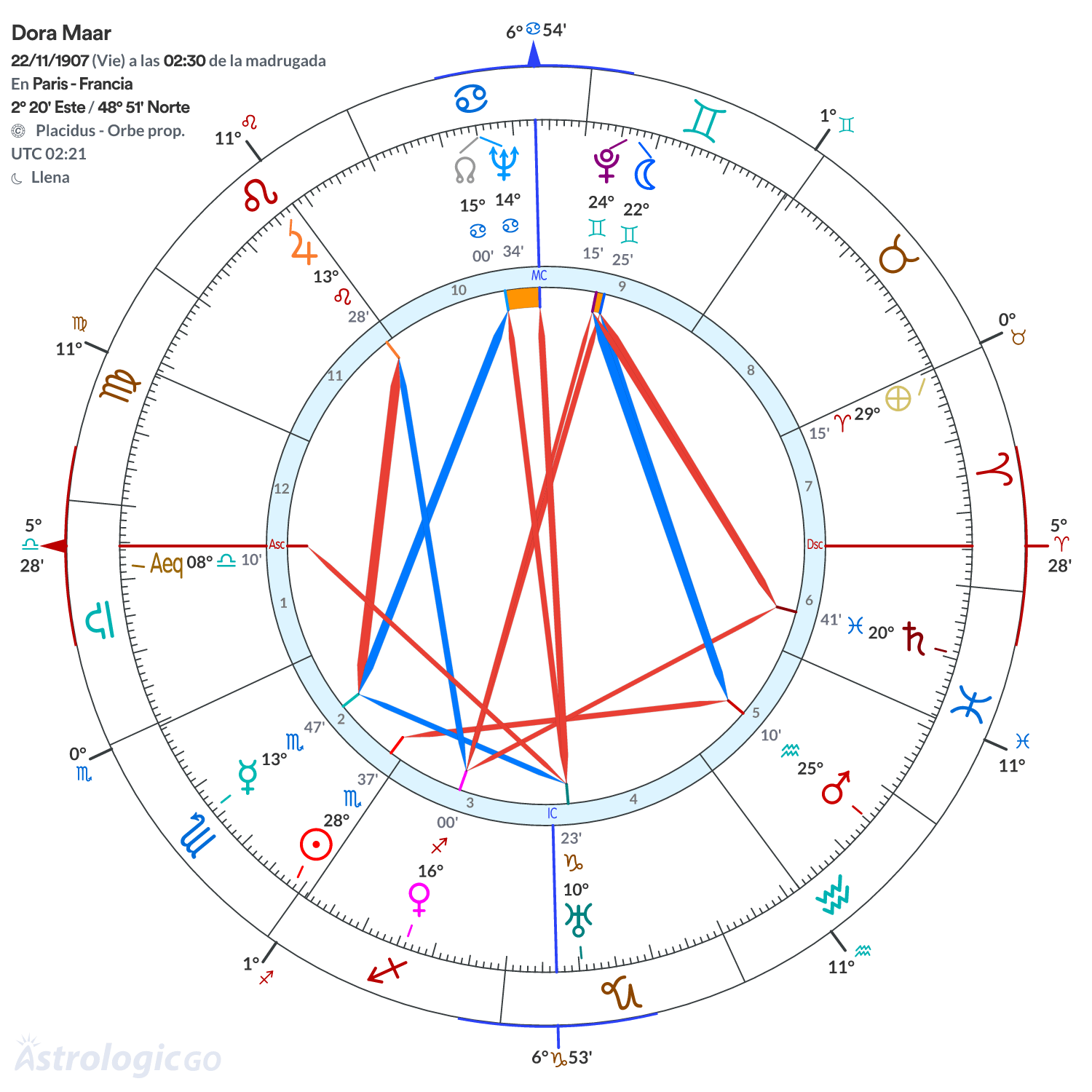 Mandala - Dora Maar
