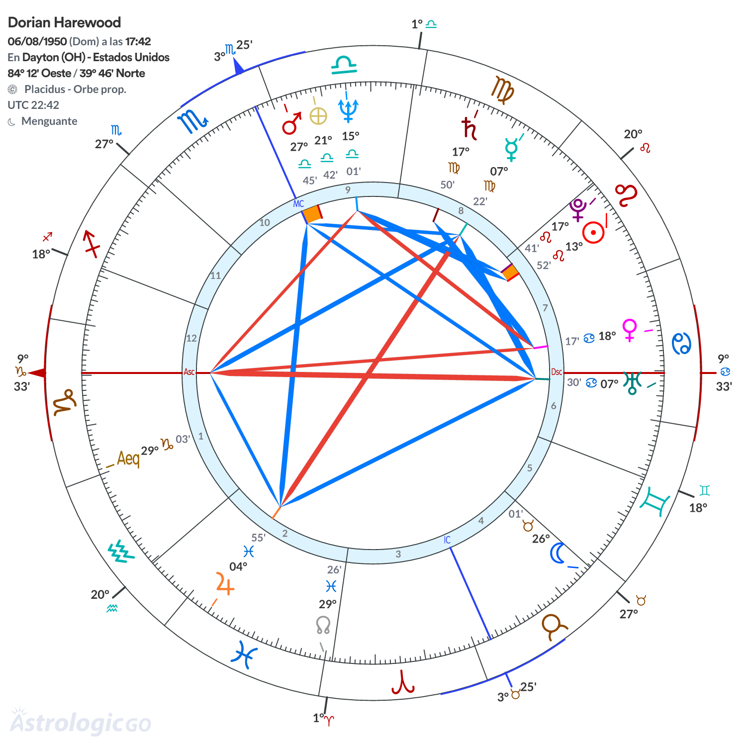 Mandala - Dorian Harewood