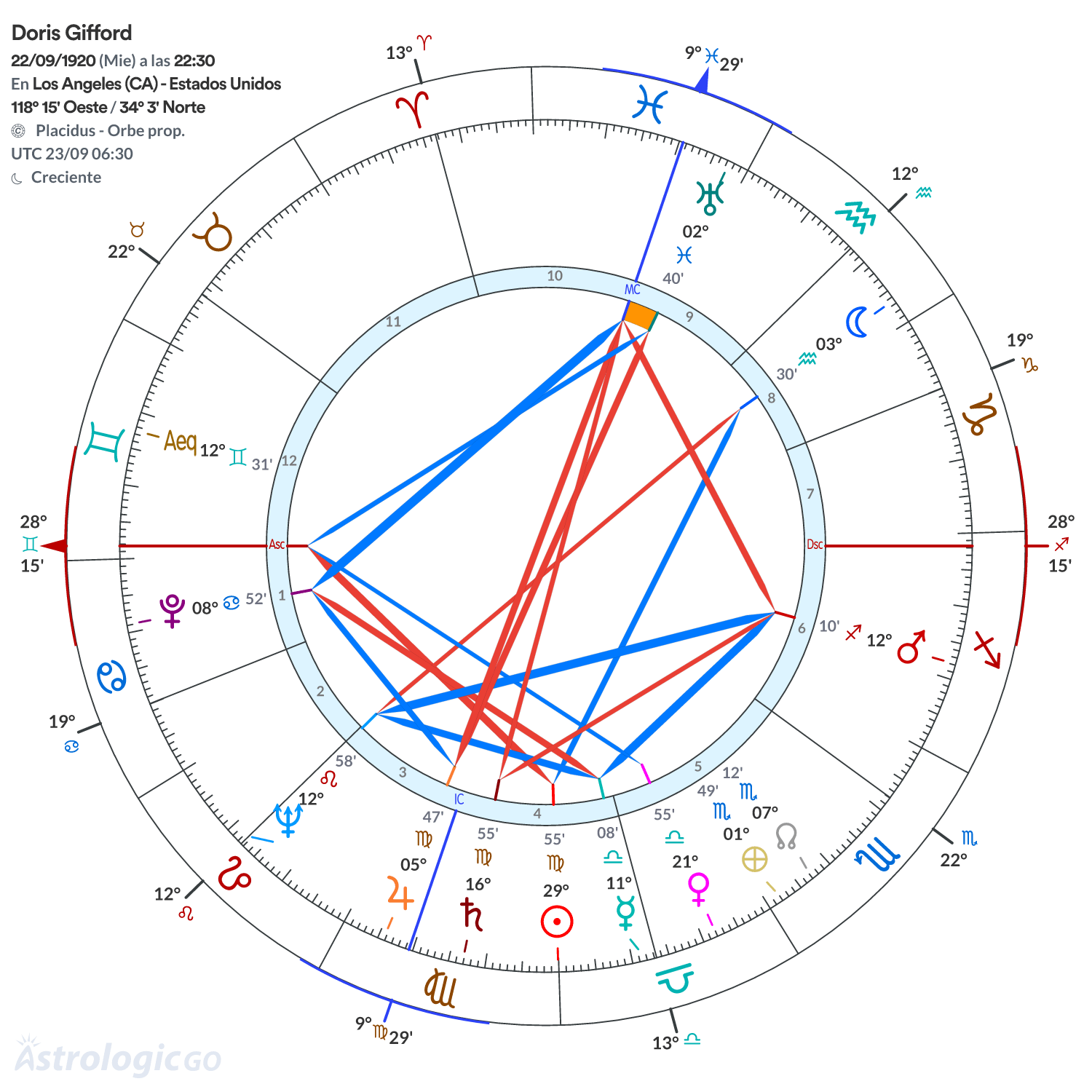 Mandala - Doris Gifford