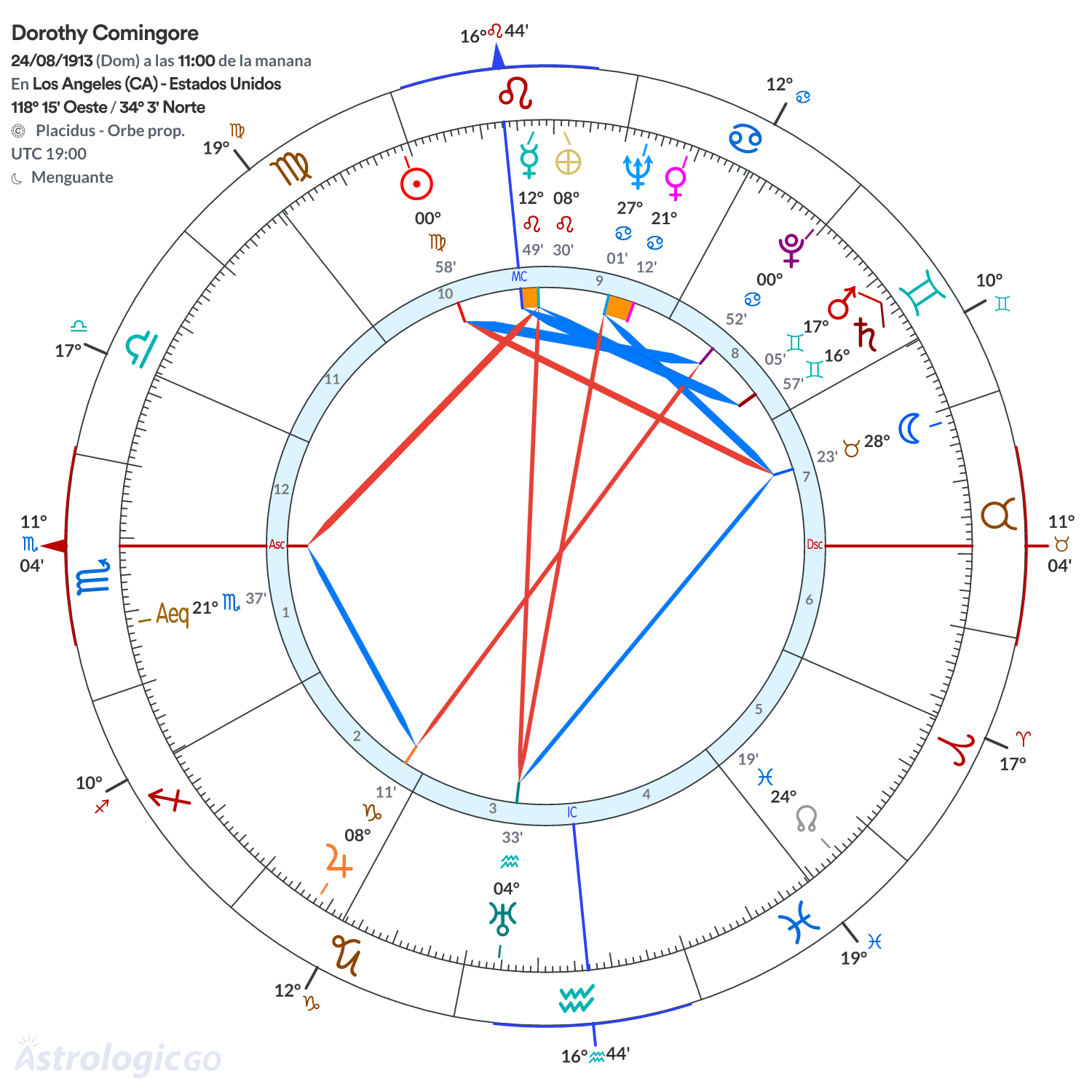 Mandala - Dorothy Comingore