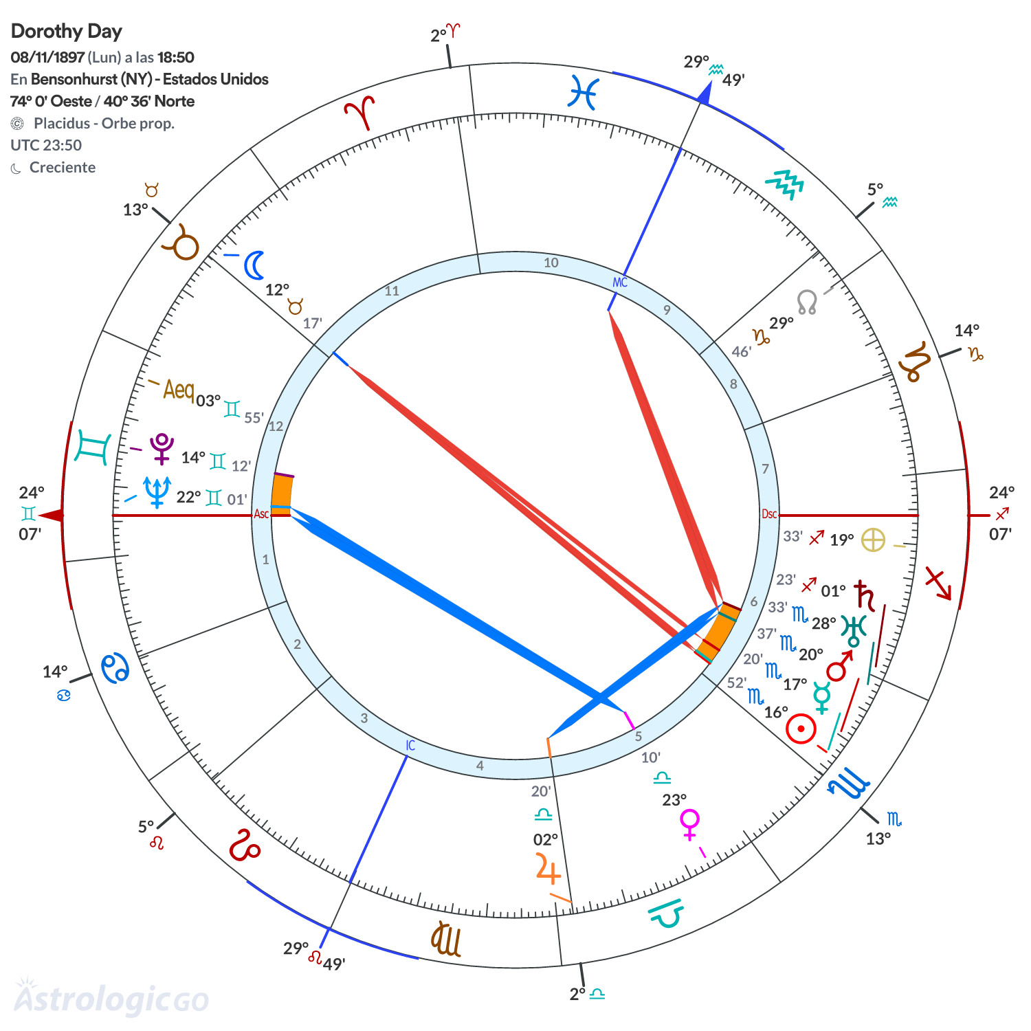 Mandala - Dorothy Day