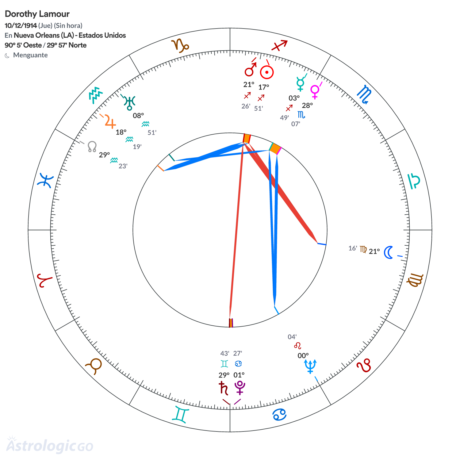 Mandala - Dorothy Lamour