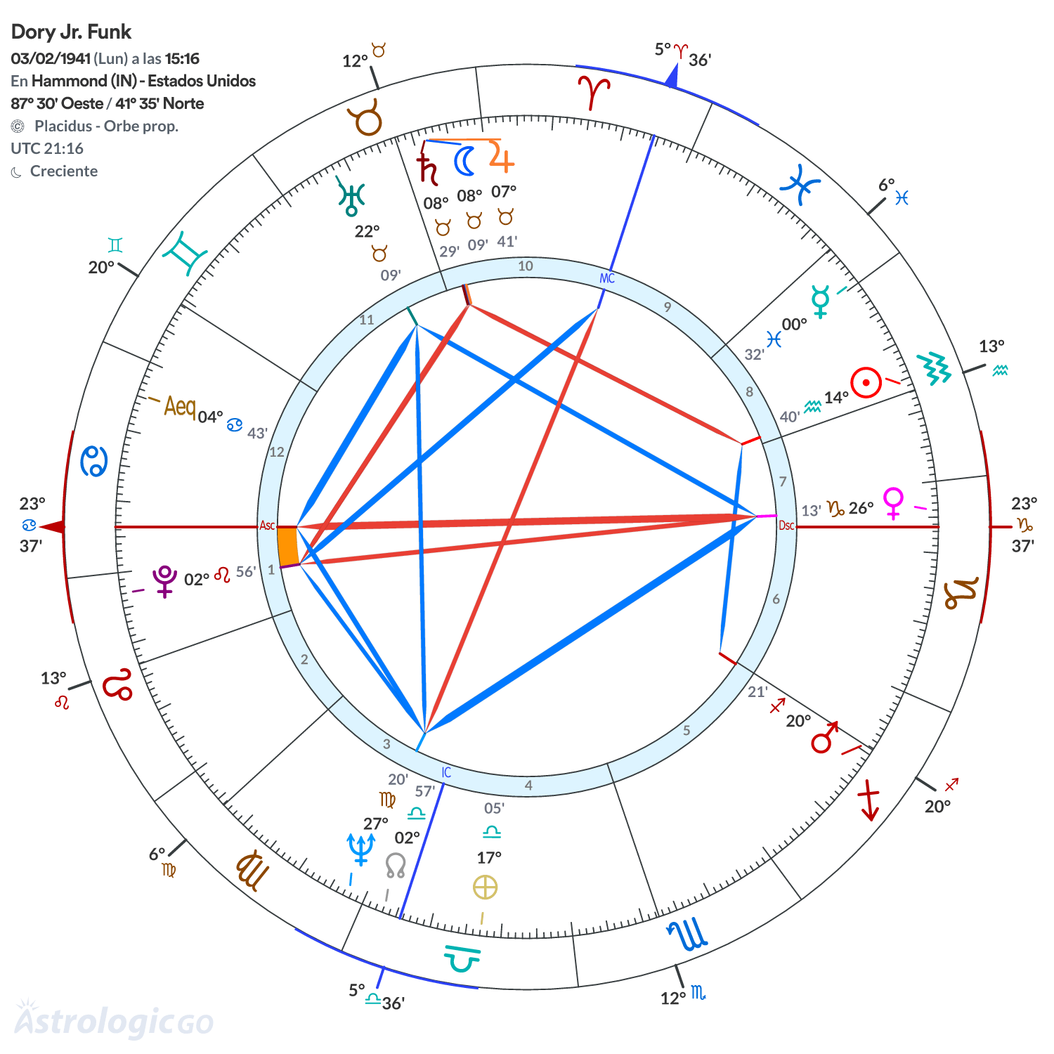 Mandala - Dory Jr. Funk