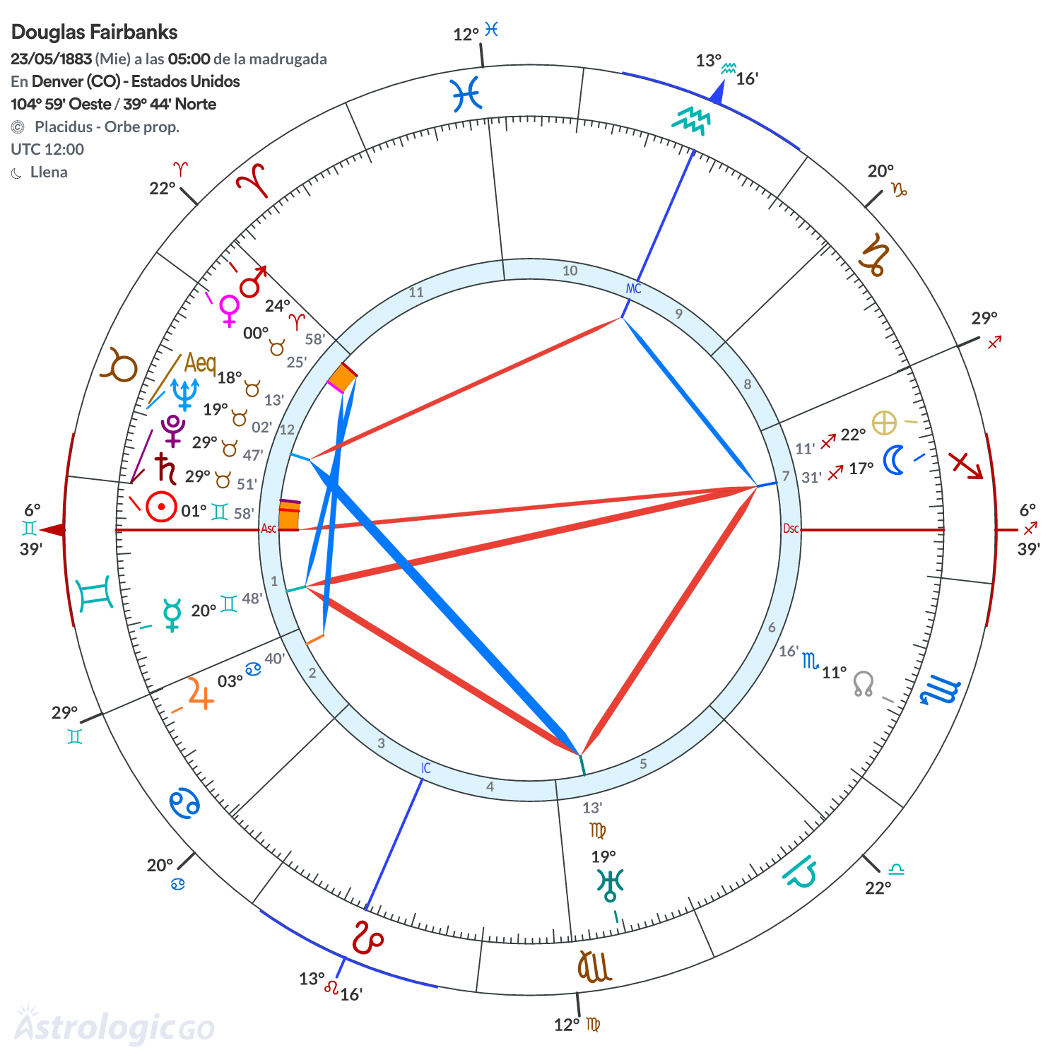 Mandala - Douglas Fairbanks