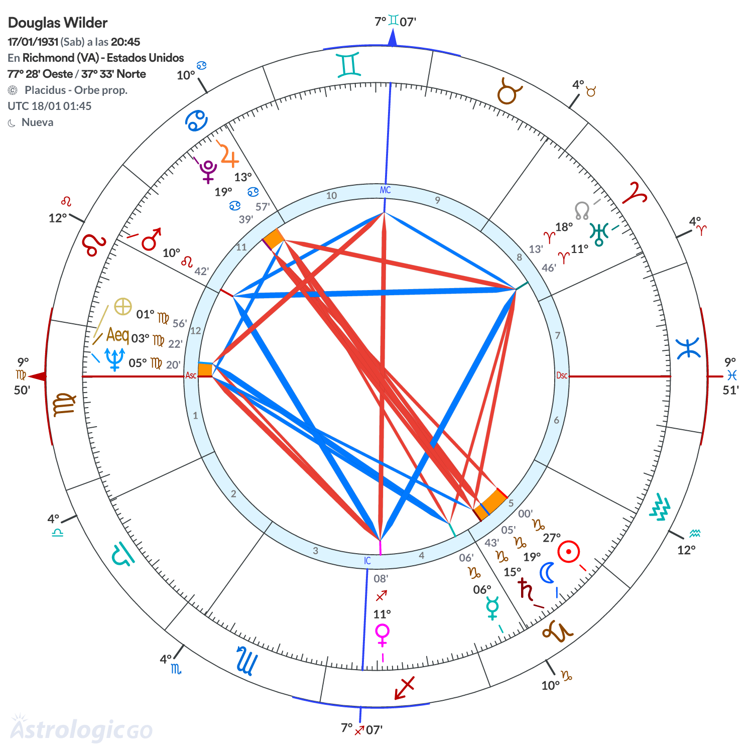 Mandala - Douglas Wilder