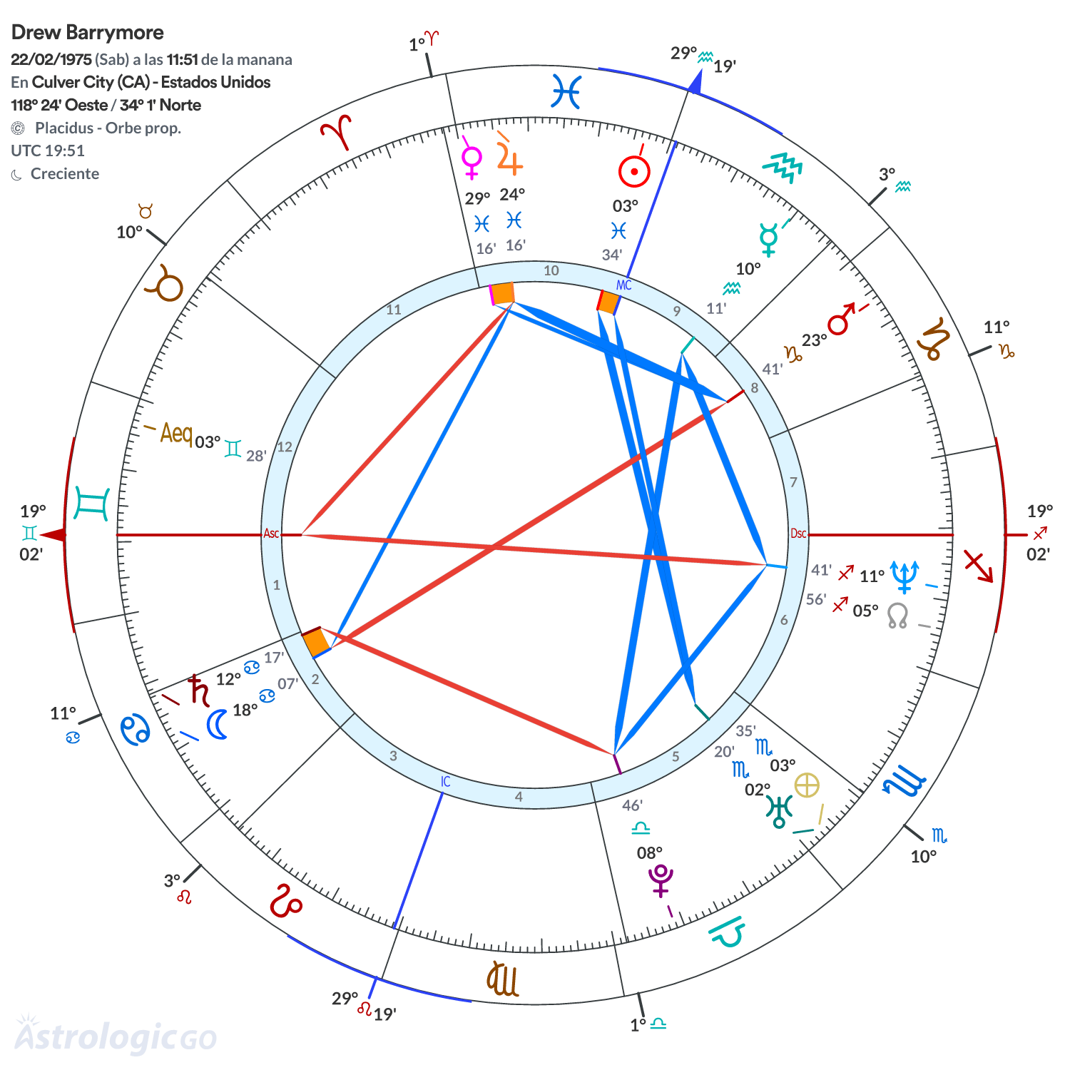 Mandala - Drew Barrymore